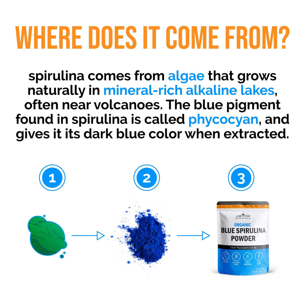 Lone Star Botanicals blue spirulina powder on a kitchen counter ready to mix