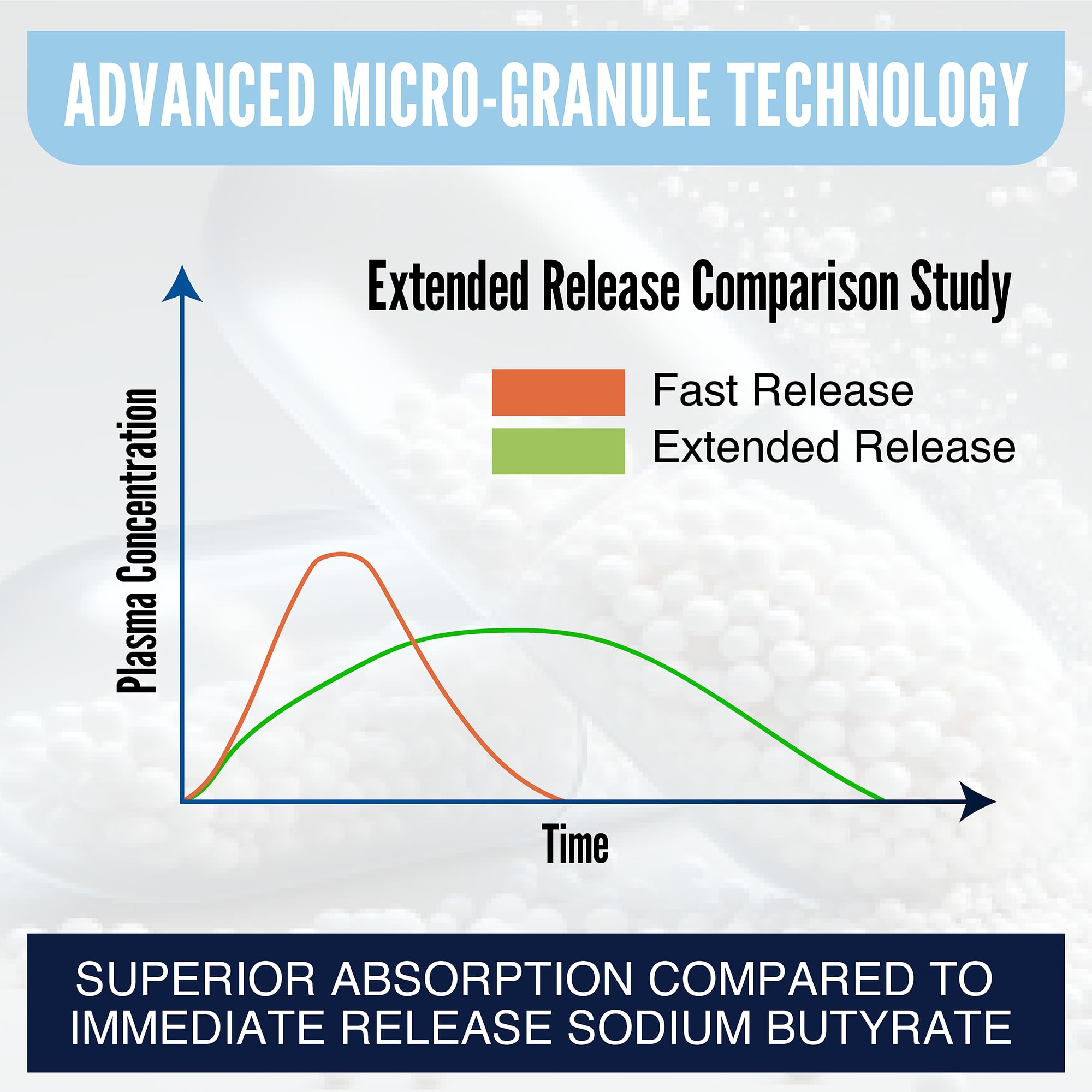 LongJuvity packaging close-up emphasizes micro-encapsulation for targeted release.