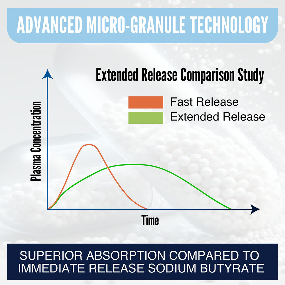 LongJuvity packaging close-up emphasizes micro-encapsulation for targeted release.
