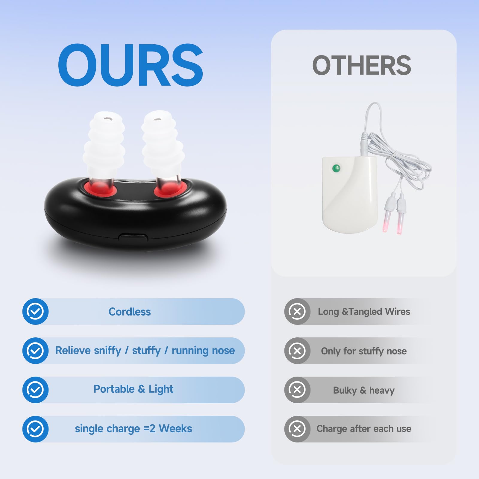 Lonicerkz portable case with USB charging for travel and storage