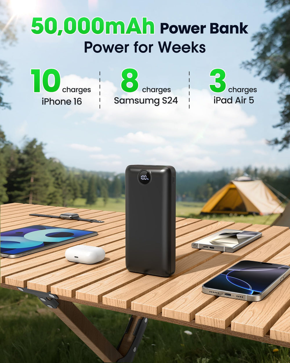 LOOPEAK 50000mAh charger with side ports for three-device charging