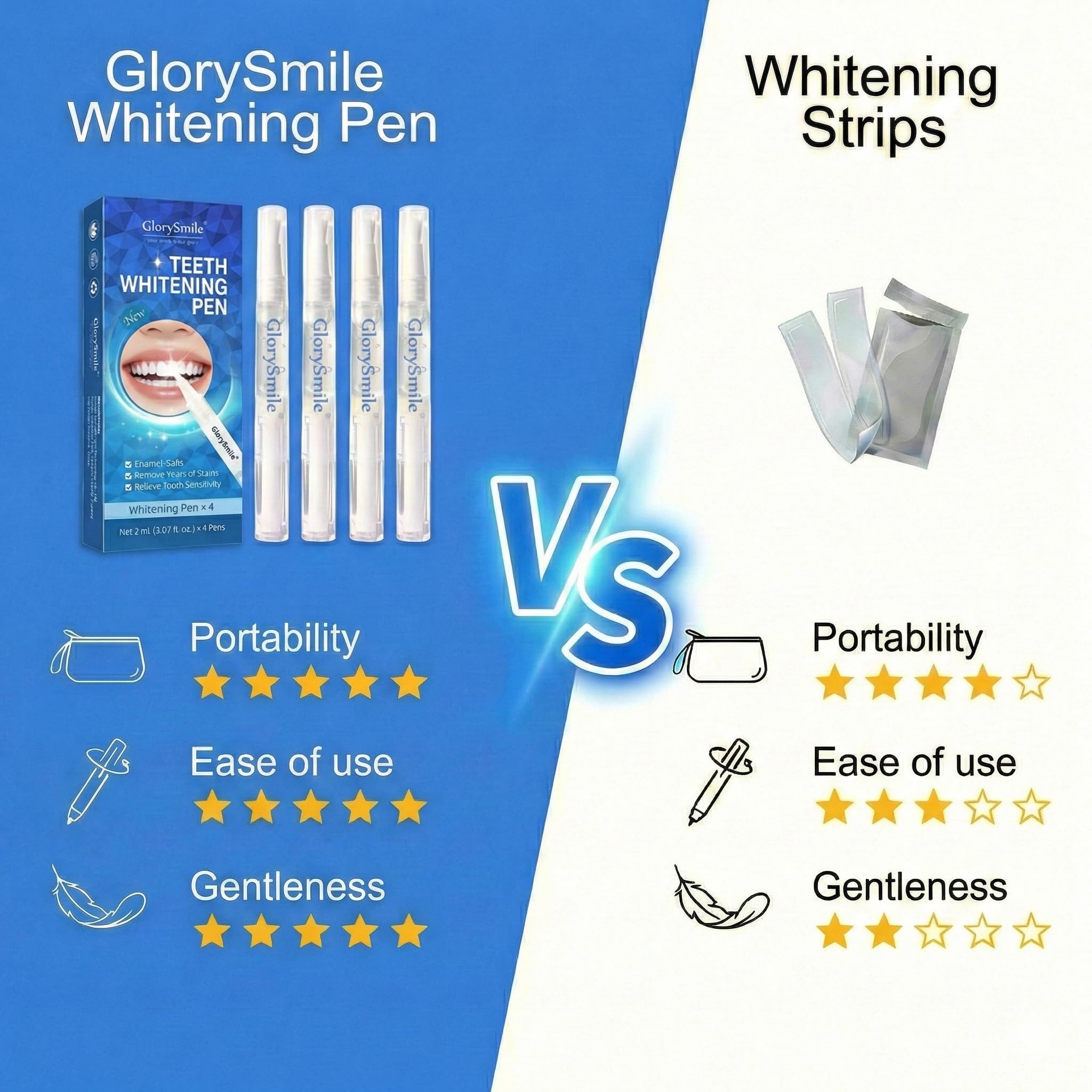 LoQFA teeth whitening pen in use demonstrating fast, on-demand brightening.