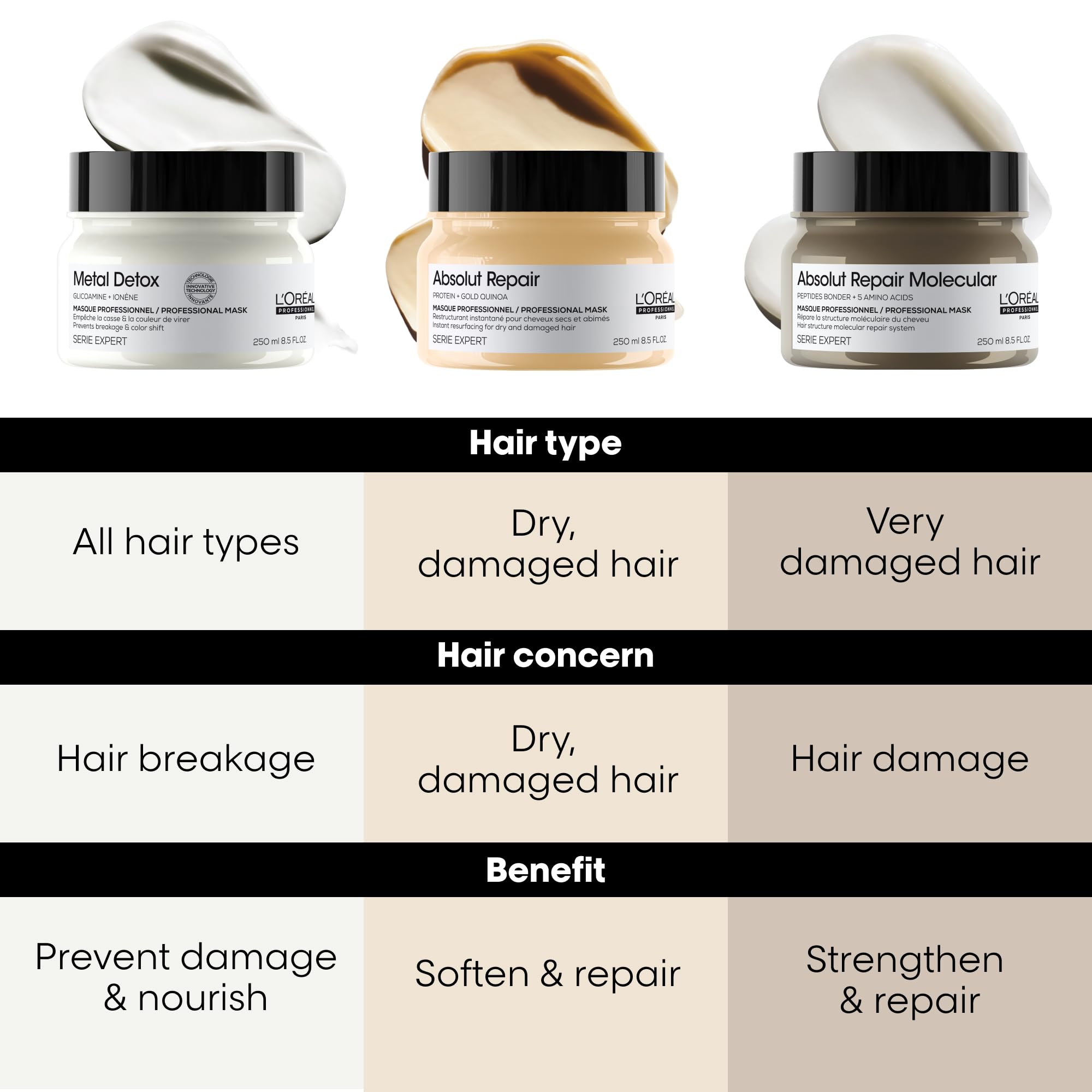 Hair strands look shinier and softer after treatment and detangling