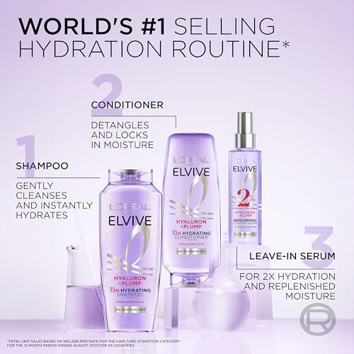 Daily-use routine shot with Hyaluron Plump for lasting moisture.