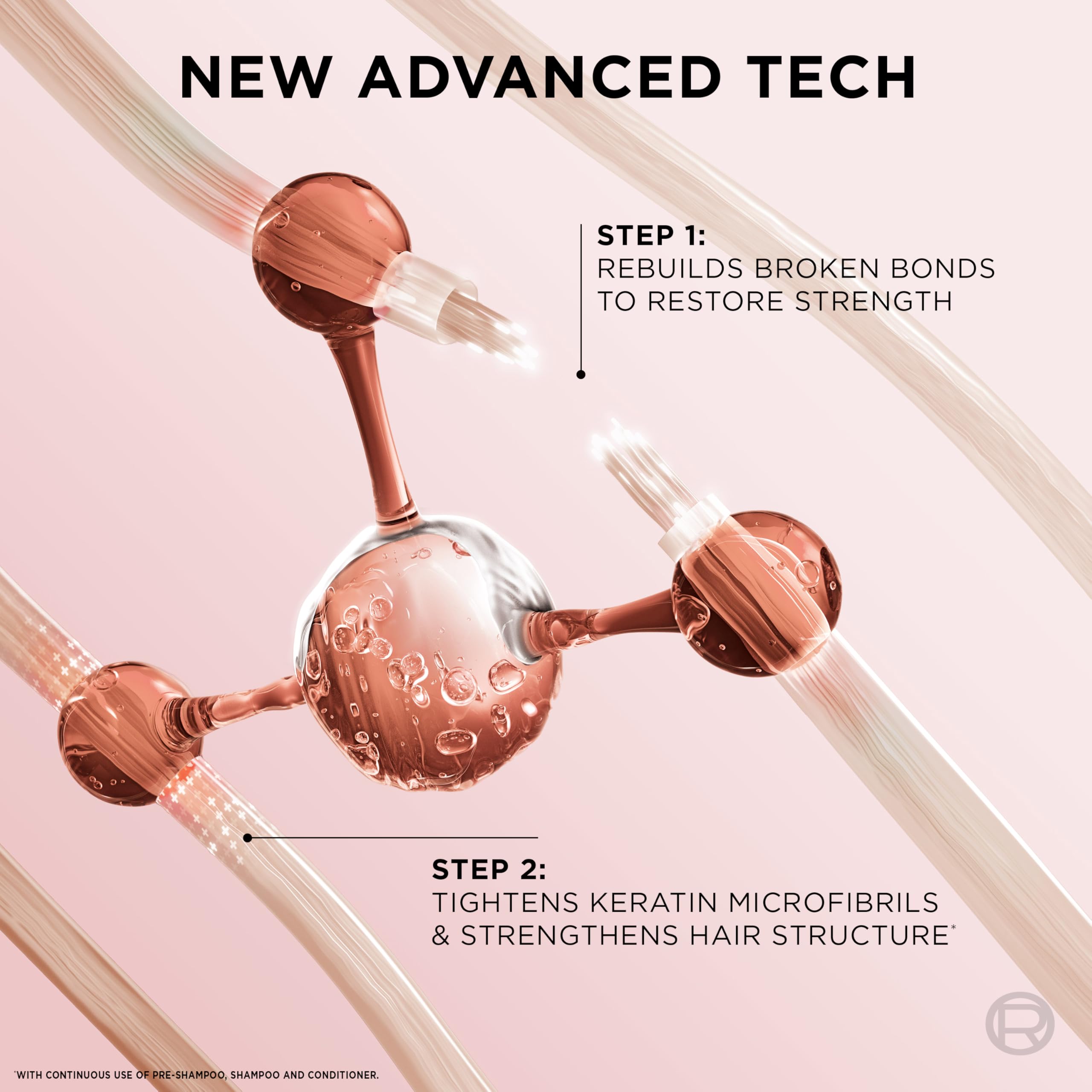 Hair strands shown with EverPure Bond Repair+ Conditioner close-up.