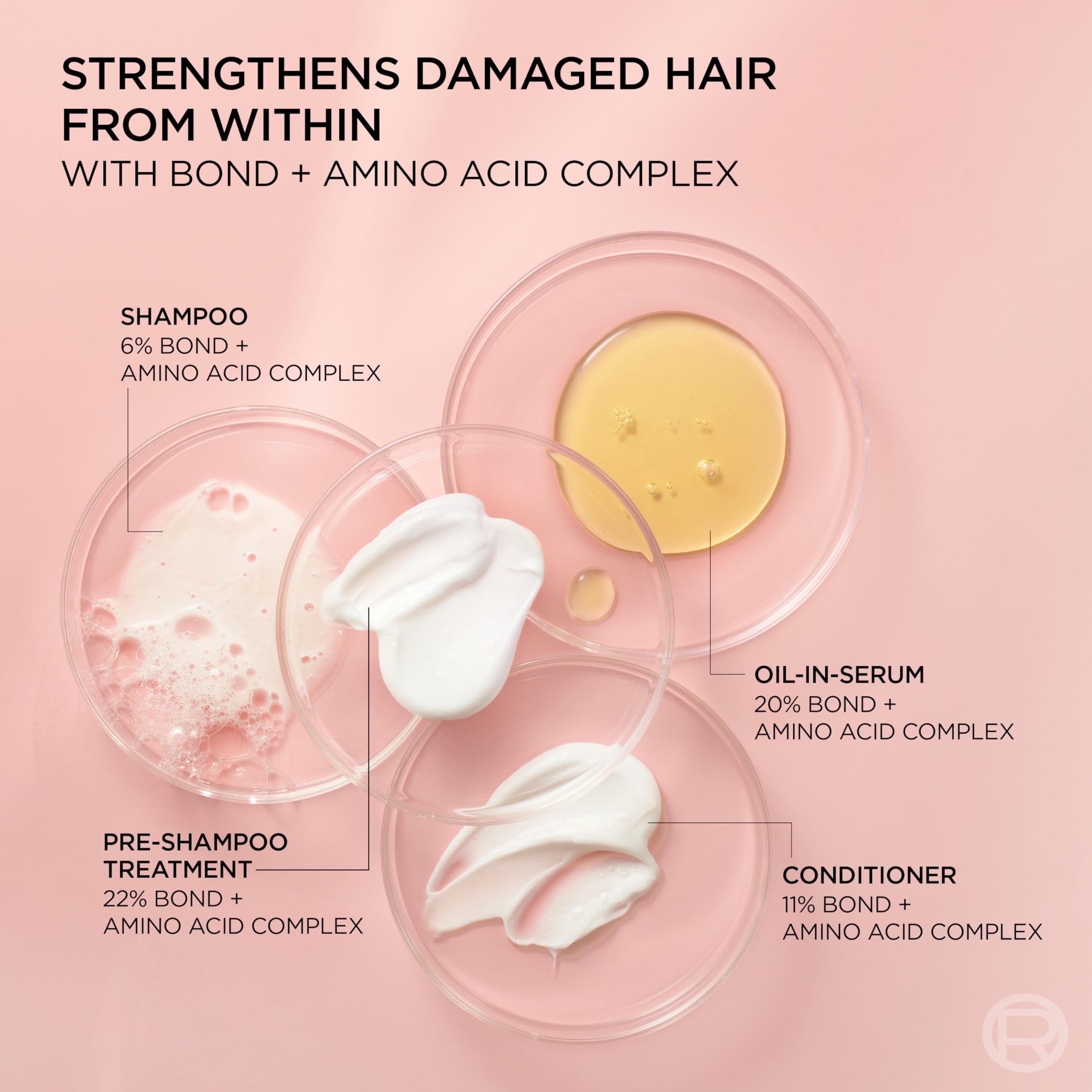 EverPure Bond Repair+ bottle with rose and sandalwood scent notes.