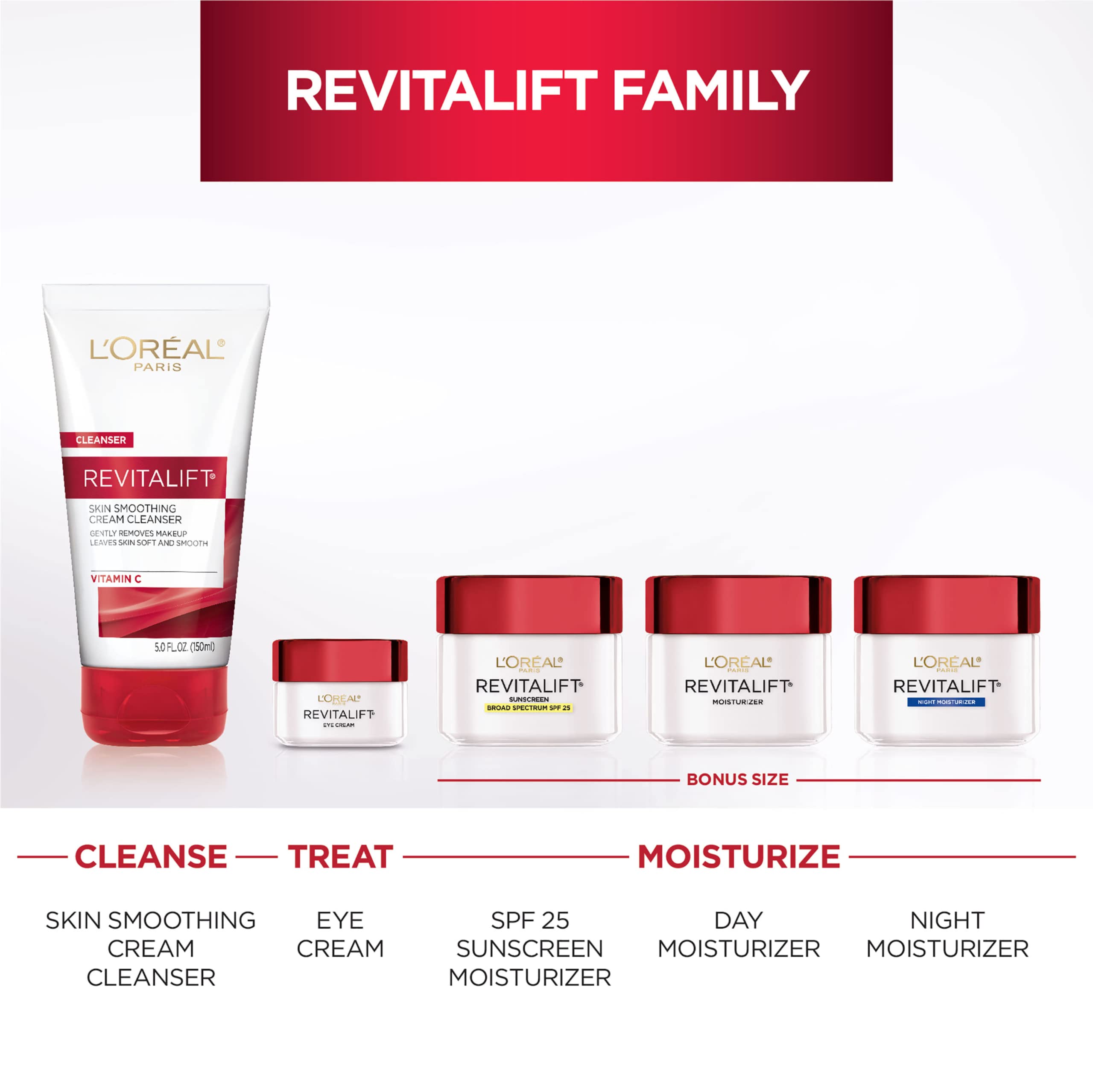 L'Oreal Paris Revitalift before-after illustration suggesting firmer skin after weeks.