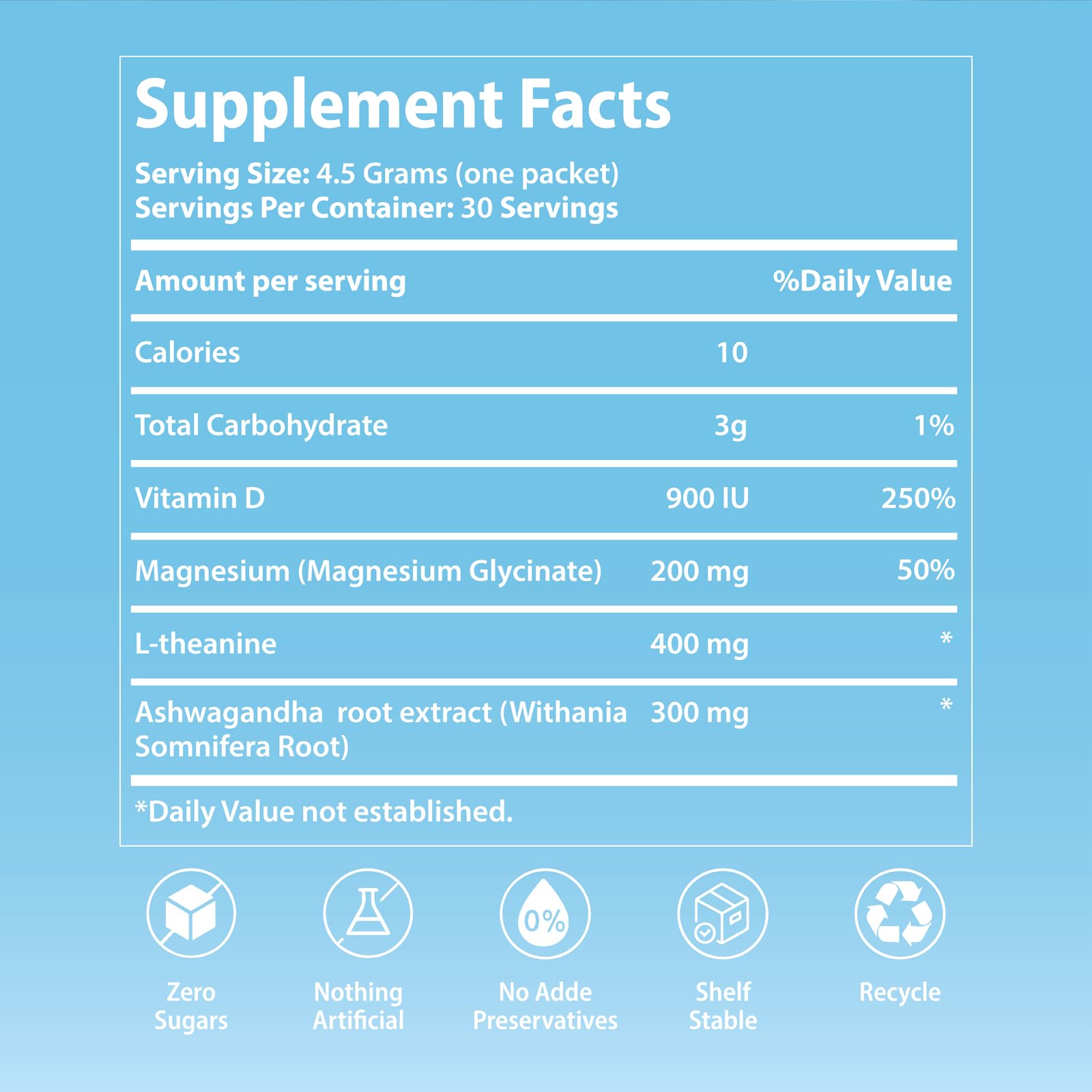 Loroc'e Ultracalm magnesium glycinate component highlighted on packaging