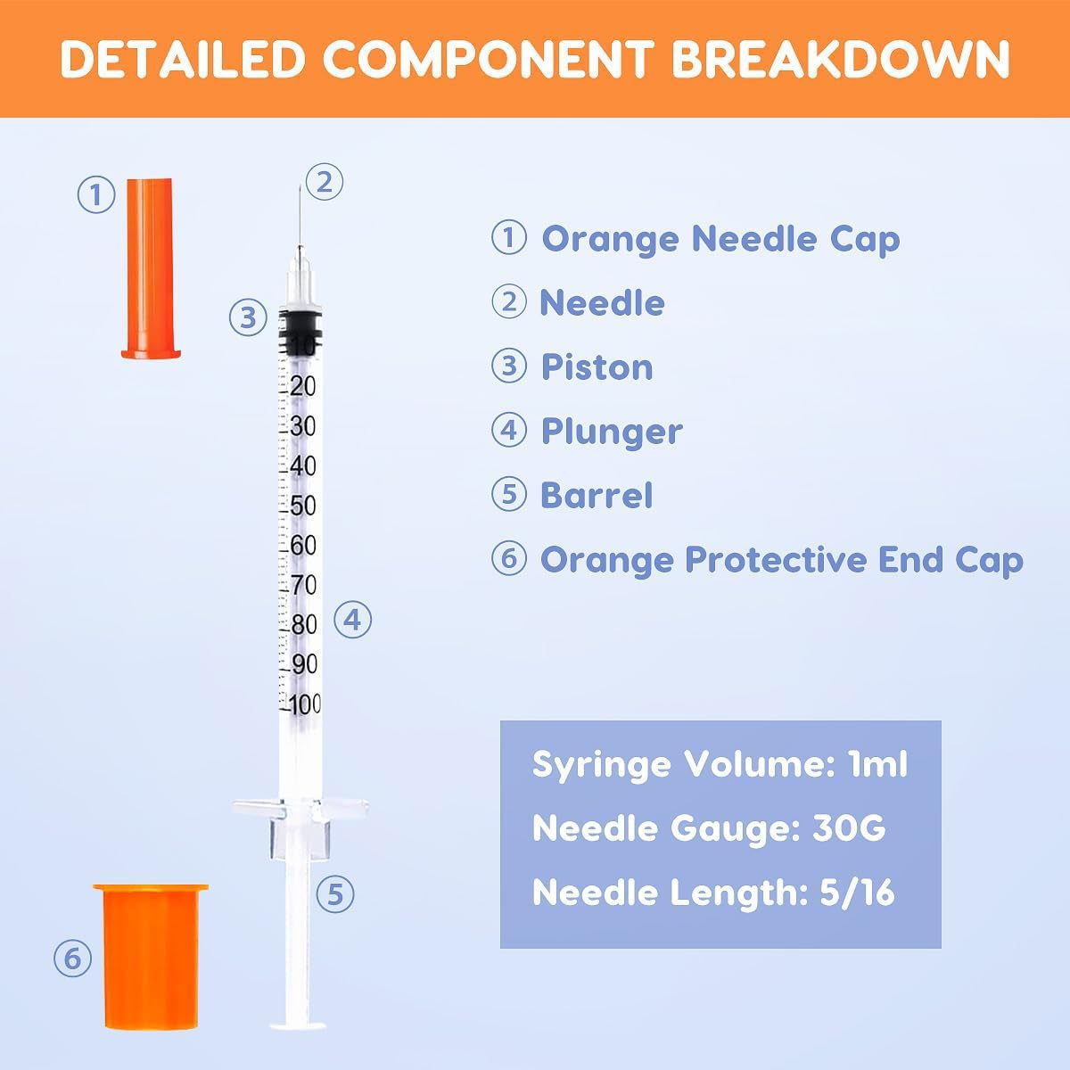 Burr-free needle surface reduces discomfort during injections.
