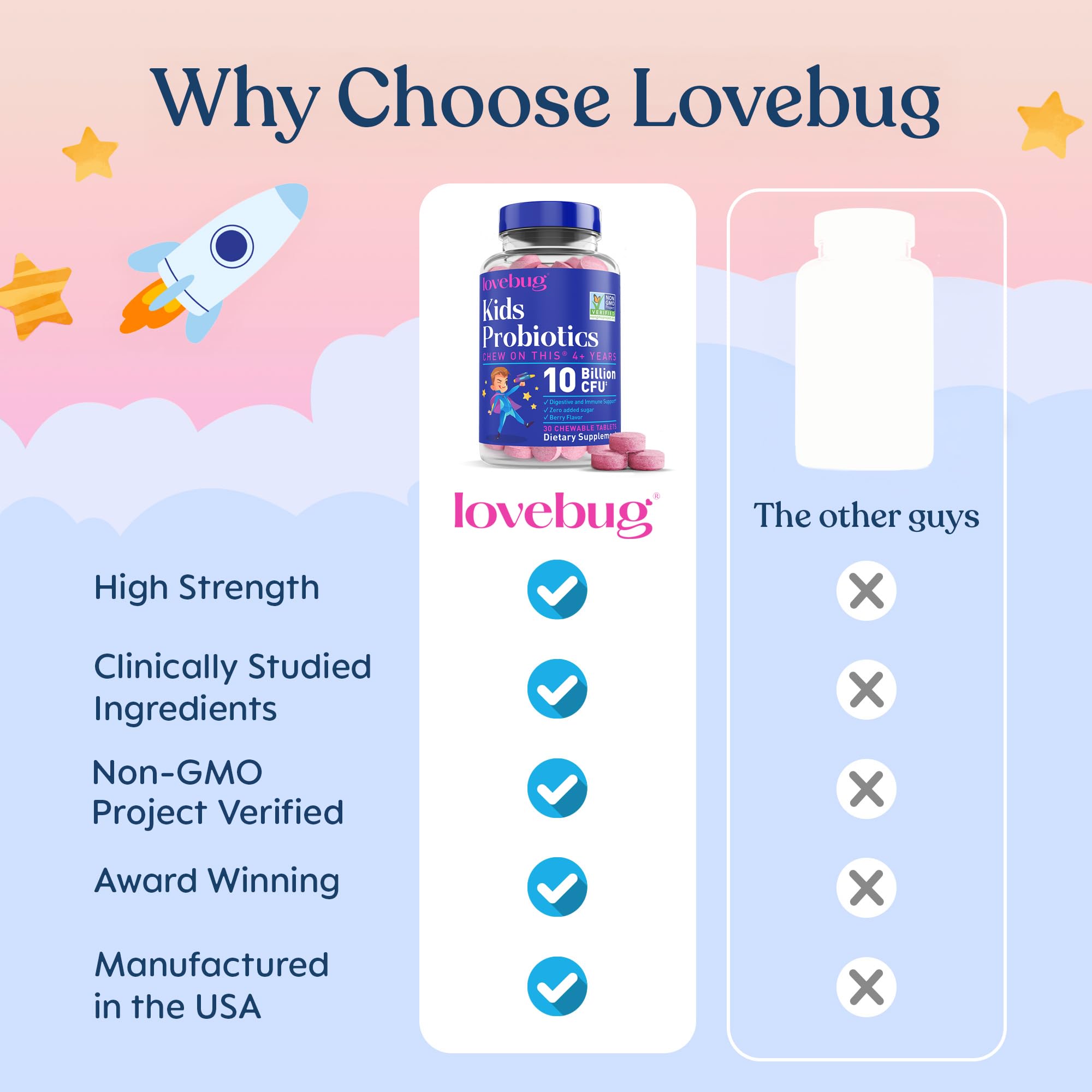 LOVEBUG Kids Probiotics prebiotic fiber graphic