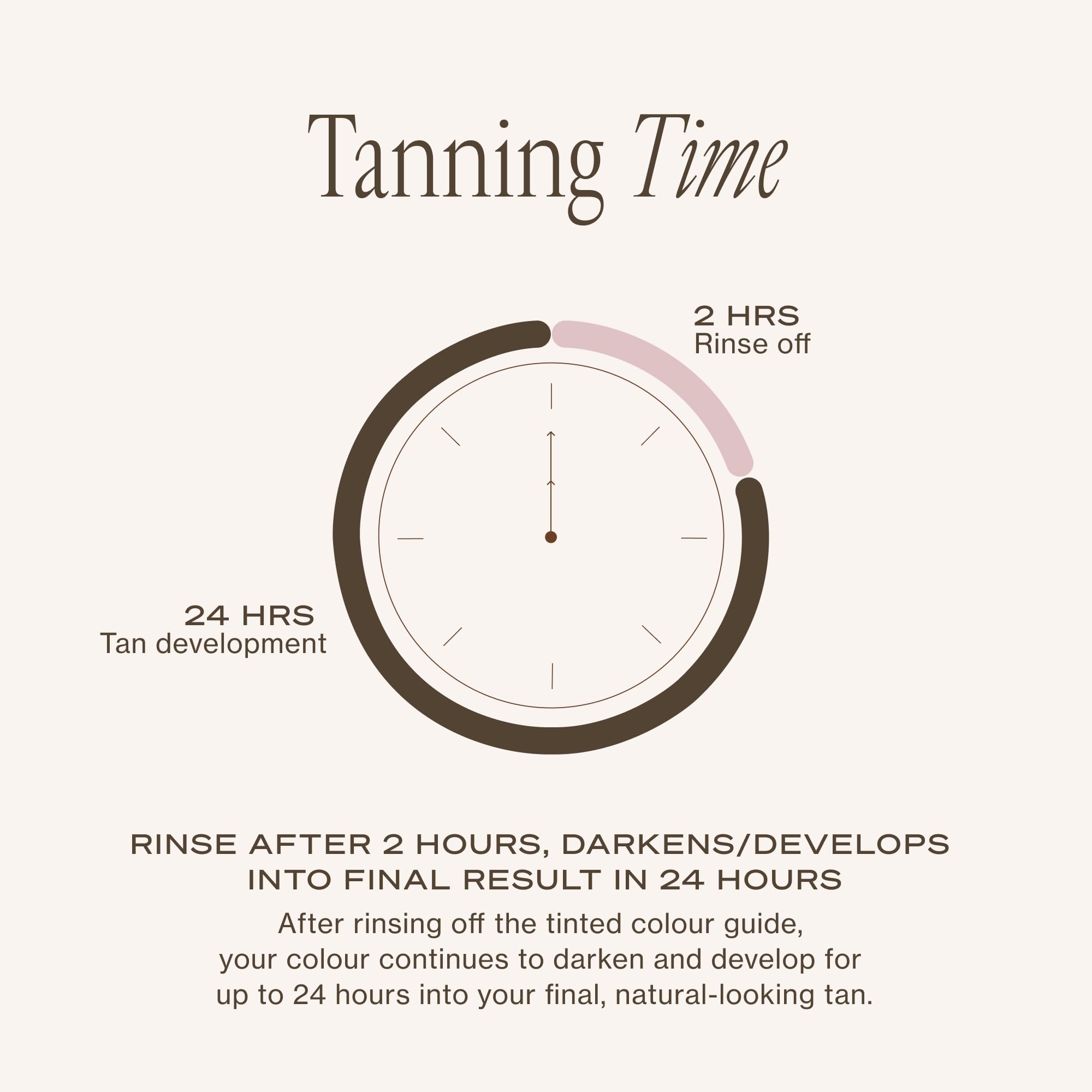 Loving Tan final tan development from color guide to natural-looking glow