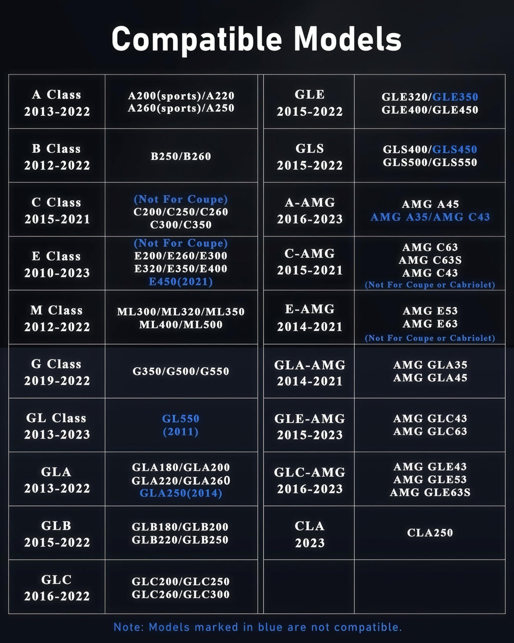 LOWEEY easy-install door lights fit a broad range of classes including GLA and GLE.