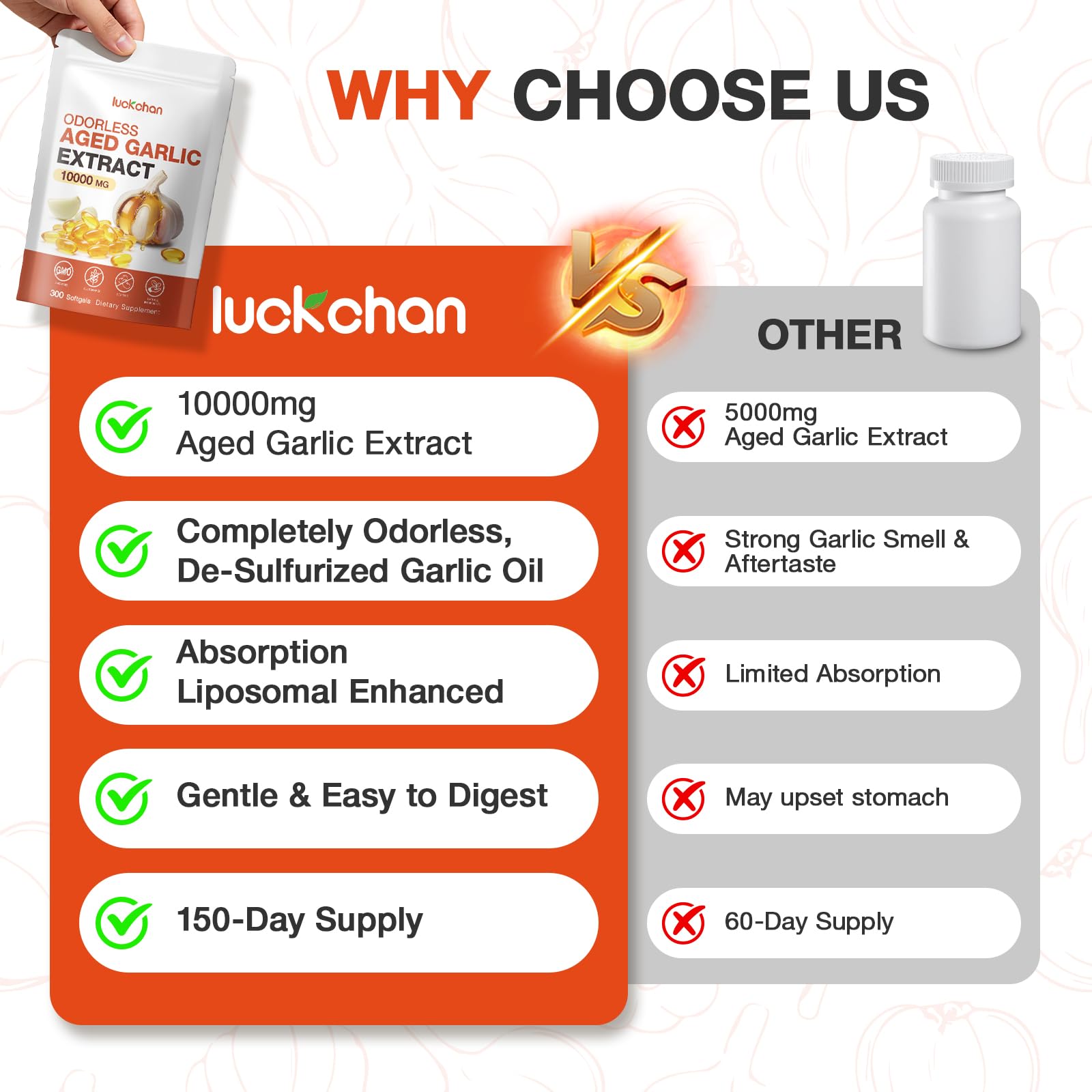 LUCKCHAN 10000mg potency visual, concentrated garlic extract for daily vitality.