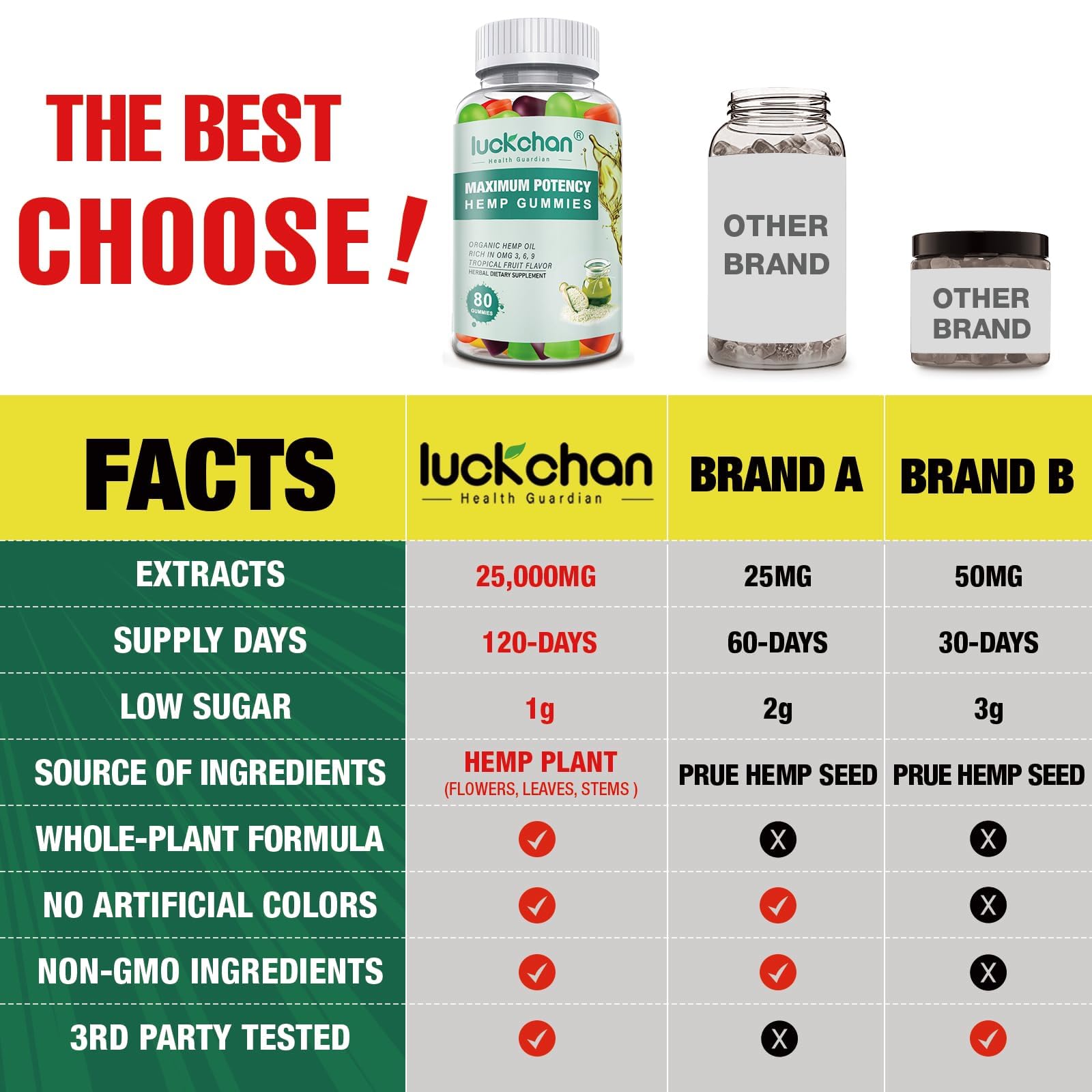Luckchan natural flavors provide a delicious alternative to capsules and pills.
