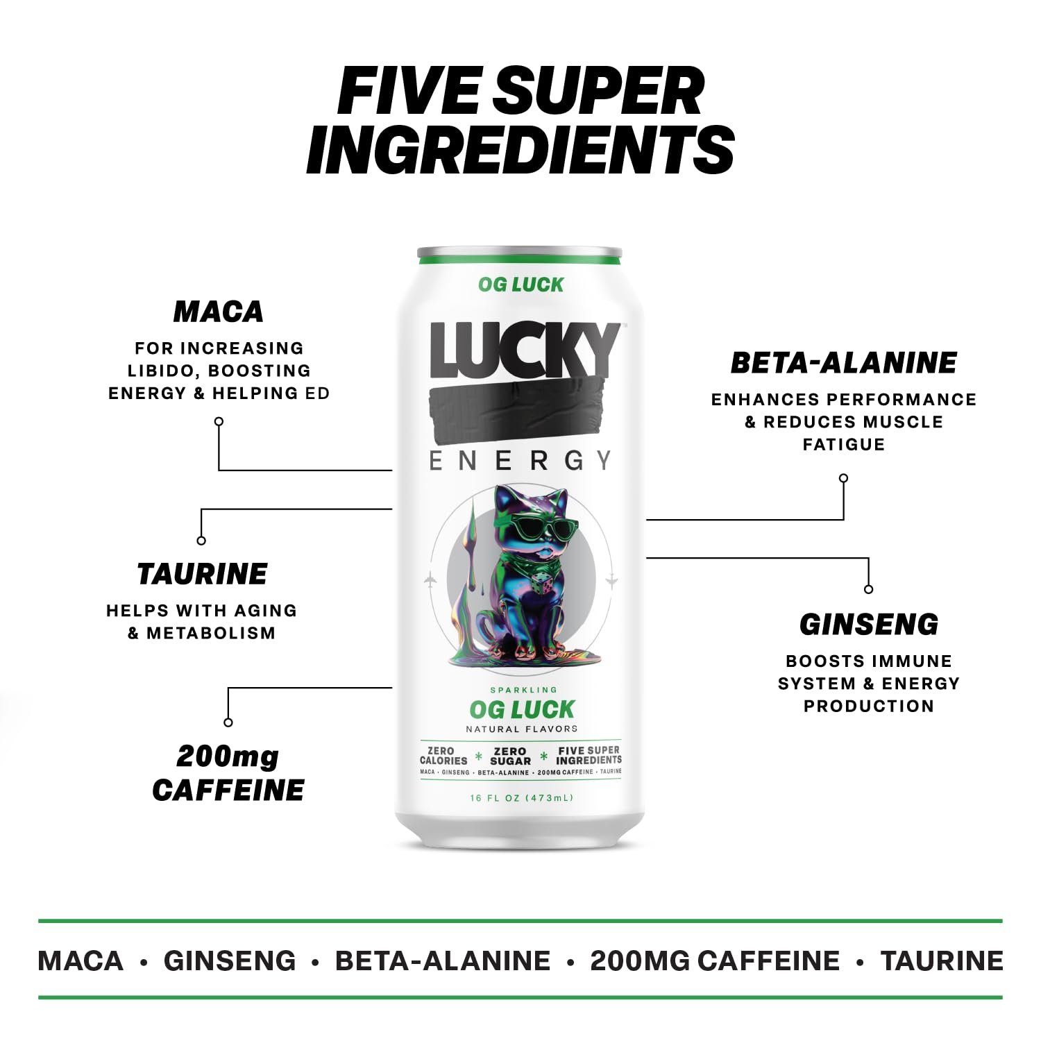 Lucky Energy OG Luck ingredients graphic highlighting maca and ginseng for sharper focus.