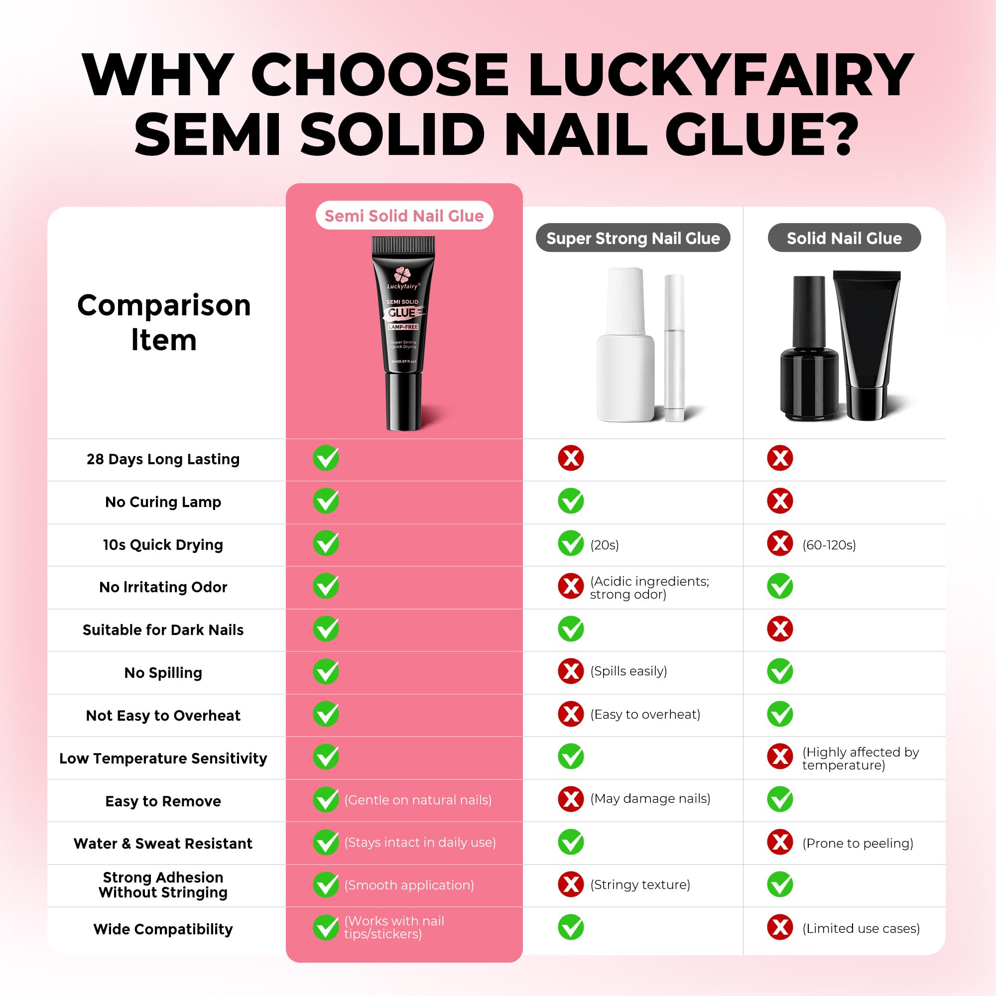 Luckyfairy travel-ready nail glue kit fits in your bag for on-the-go manicures.
