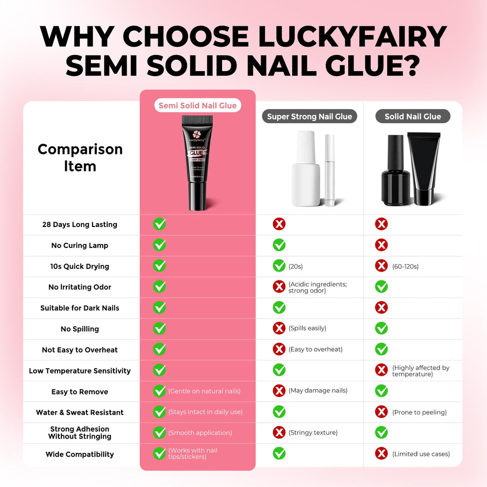 Luckyfairy travel-ready nail glue kit fits in your bag for on-the-go manicures.