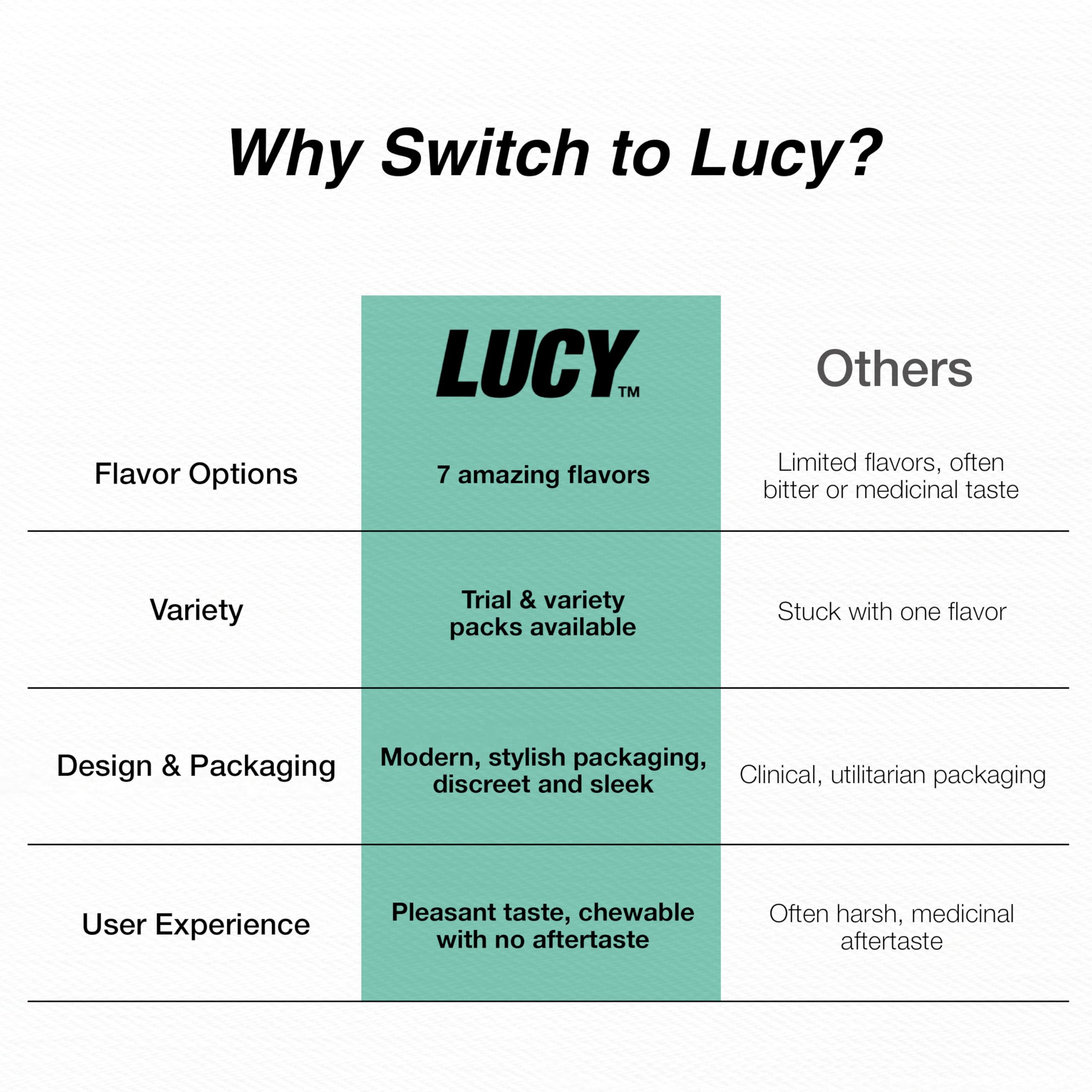 LUCY nicotine gum 2mg mint use image showing hand-to-mouth action.