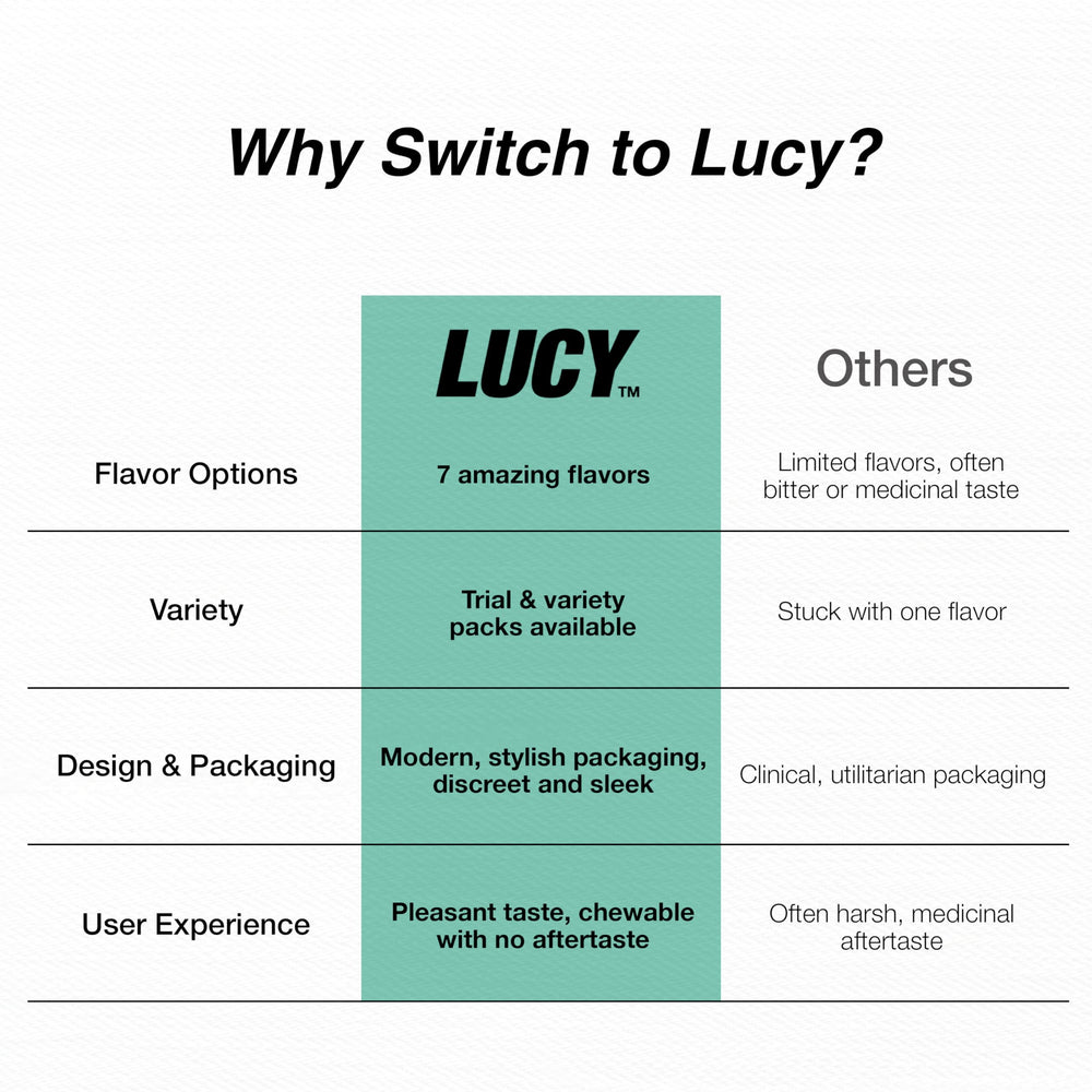 LUCY nicotine gum 2mg mint use image showing hand-to-mouth action.