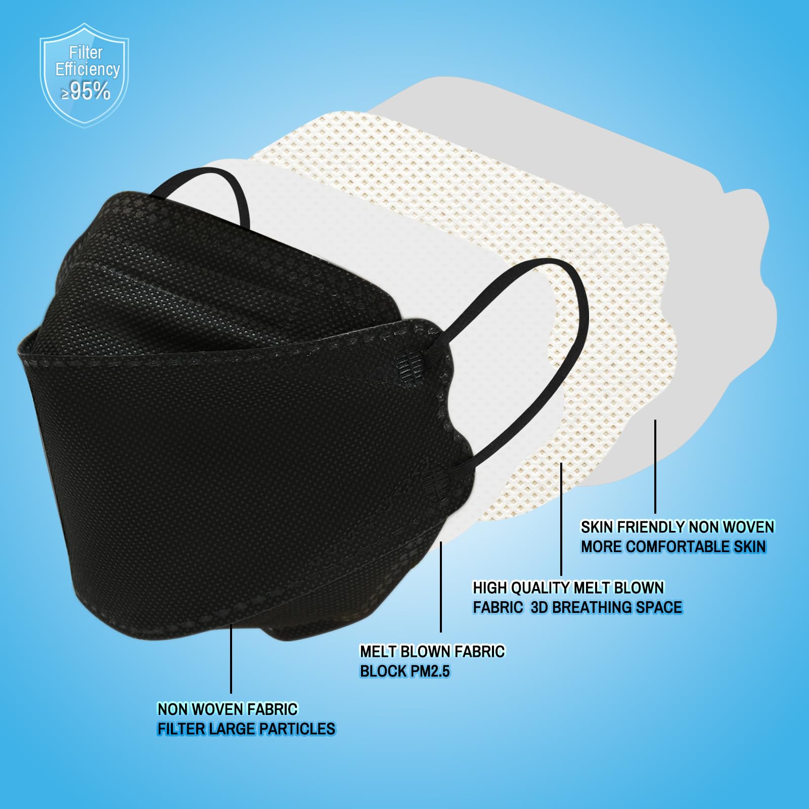 Luesay KN95 mask lightweight for long-wear comfort