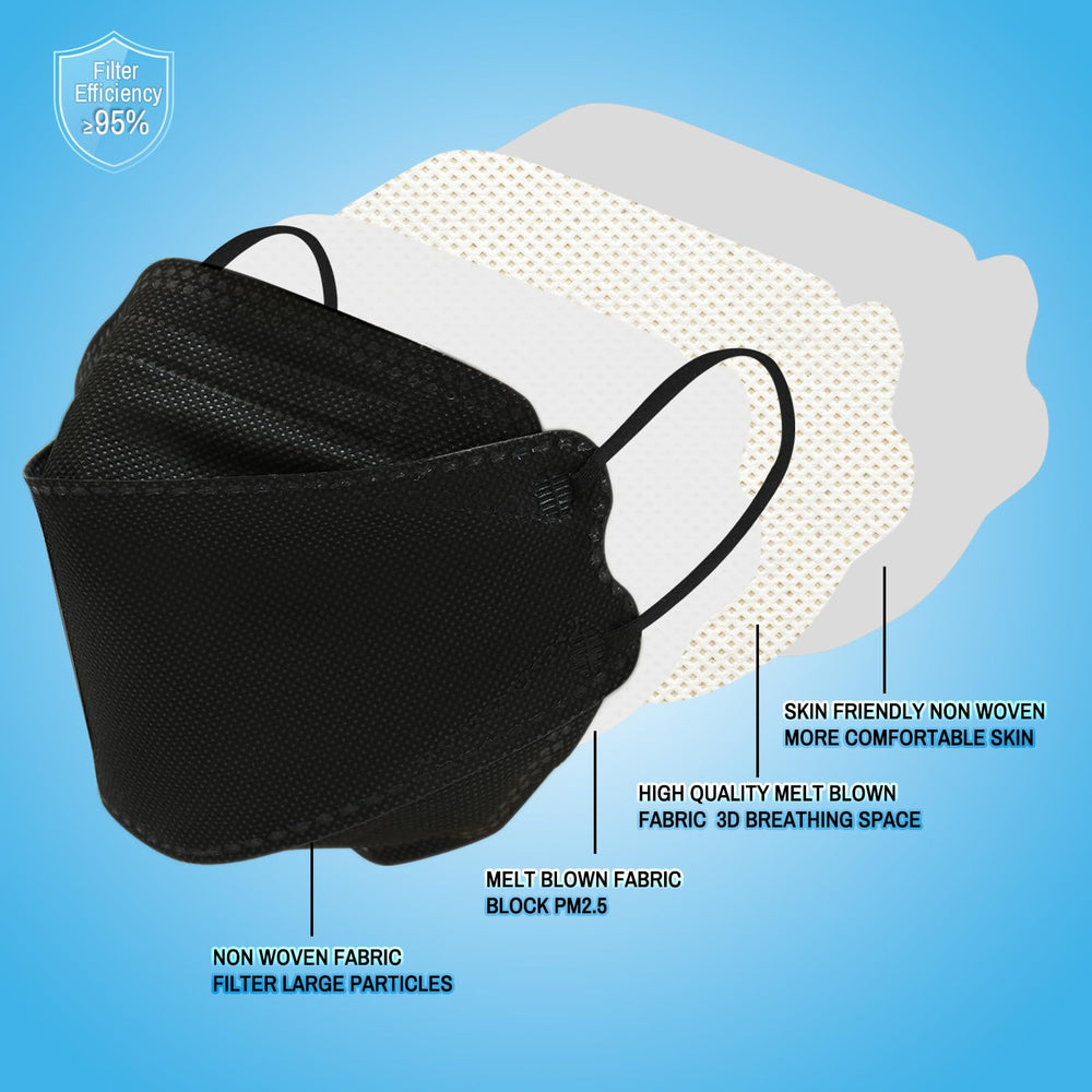 Luesay KN95 mask lightweight for long-wear comfort