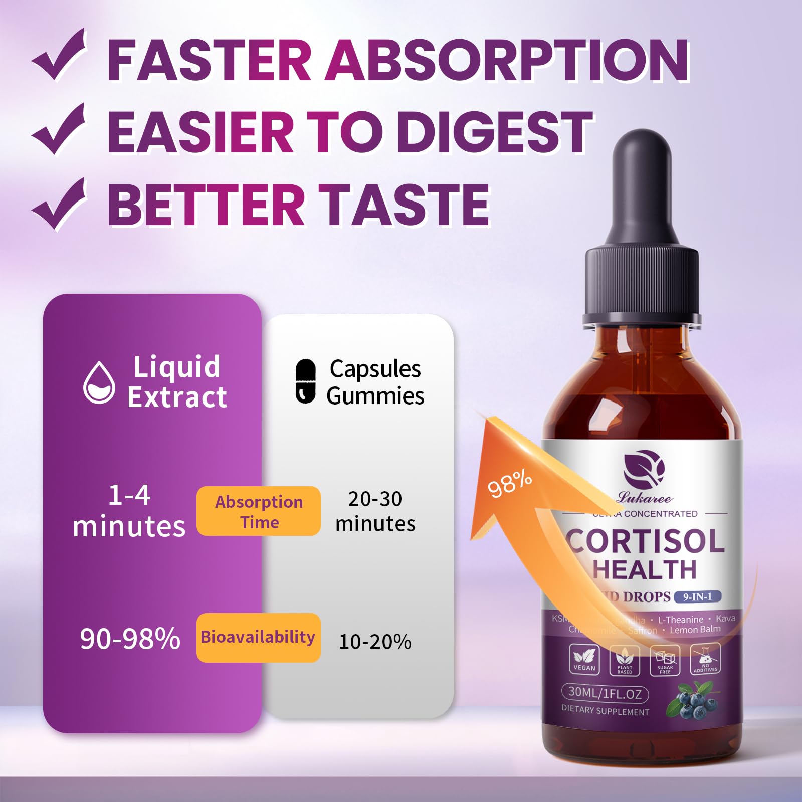 Lukaree Cortisol Drops vegan formula bottle highlights clean, sugar-free ingredients