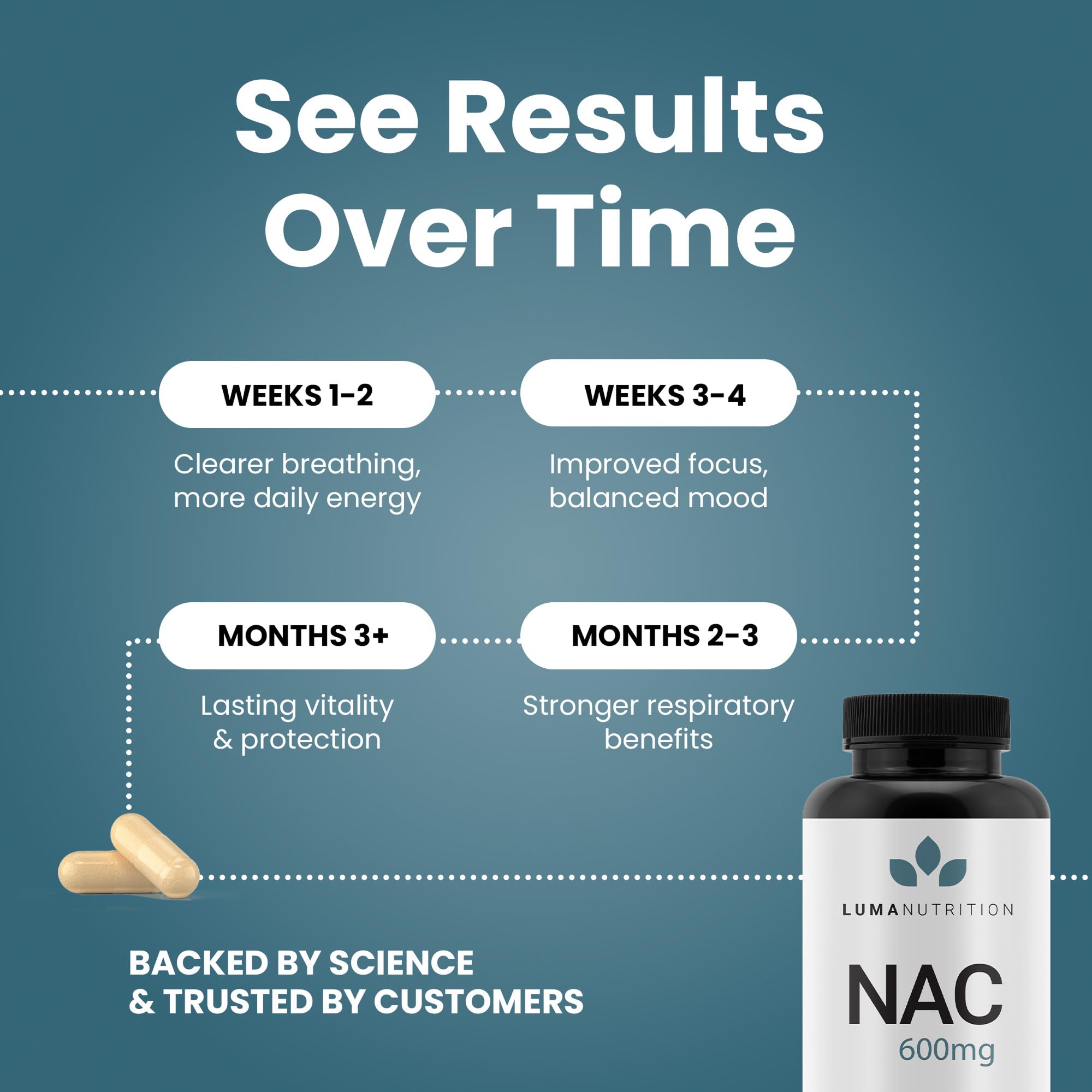 Made in USA seal on Luma NAC 600 mg bottle.
