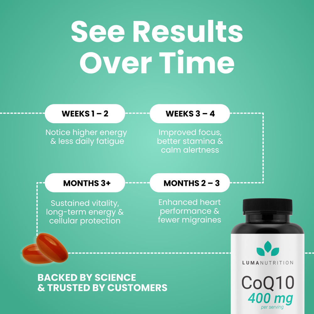 Glass of water beside CoQ10 softgels for effortless ingestion.