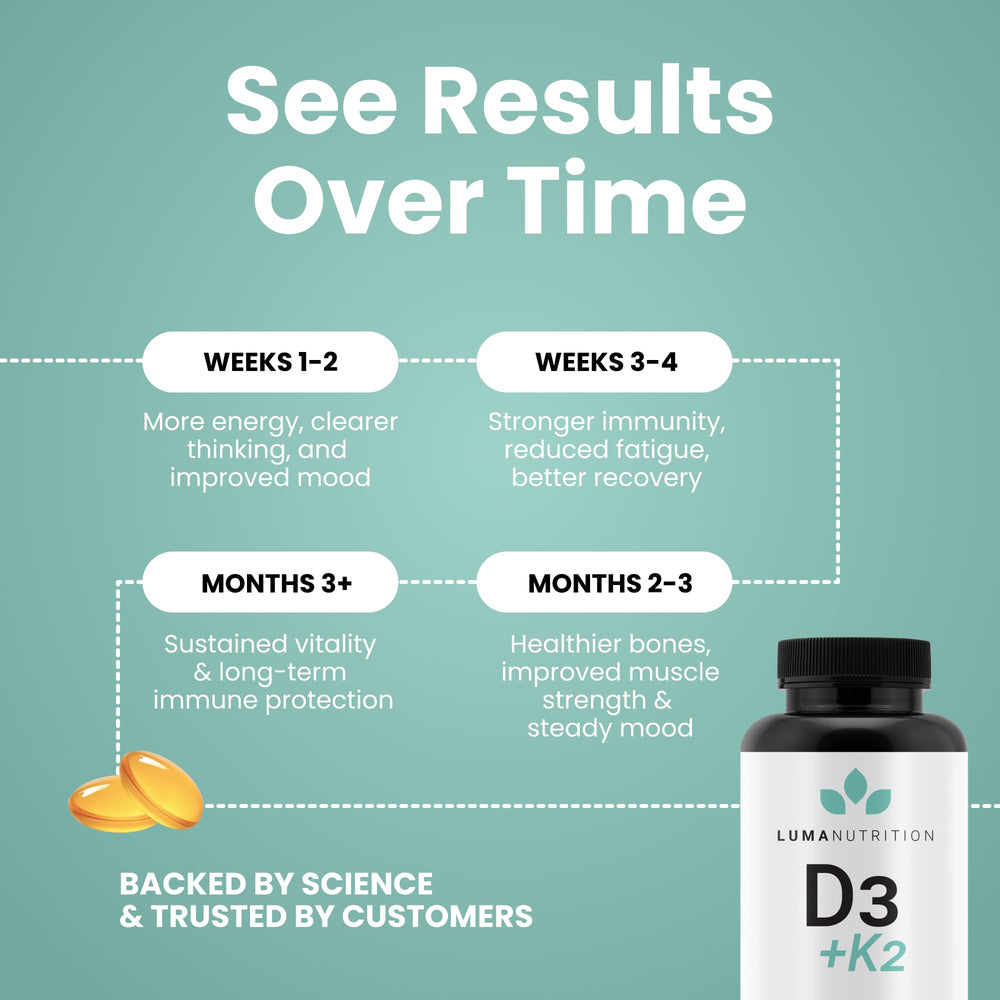 Luma Nutrition D3+K2 month supply display promoting ongoing wellness.