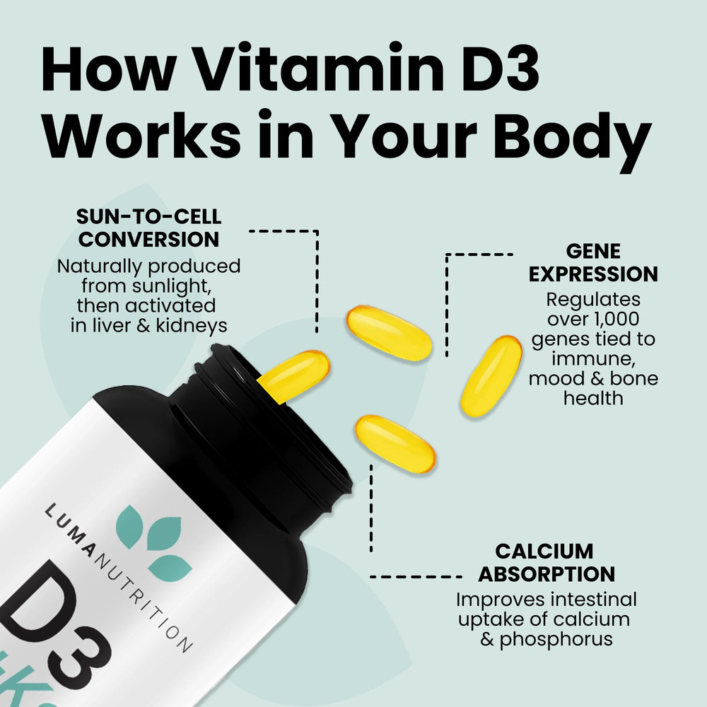 Luma Nutrition D3+K2 softgels dispense pour illustrating daily intake.