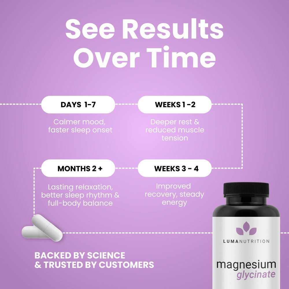 Subscription-ready bottle of Luma Nutrition magnesium glycinate for monthly deliveries