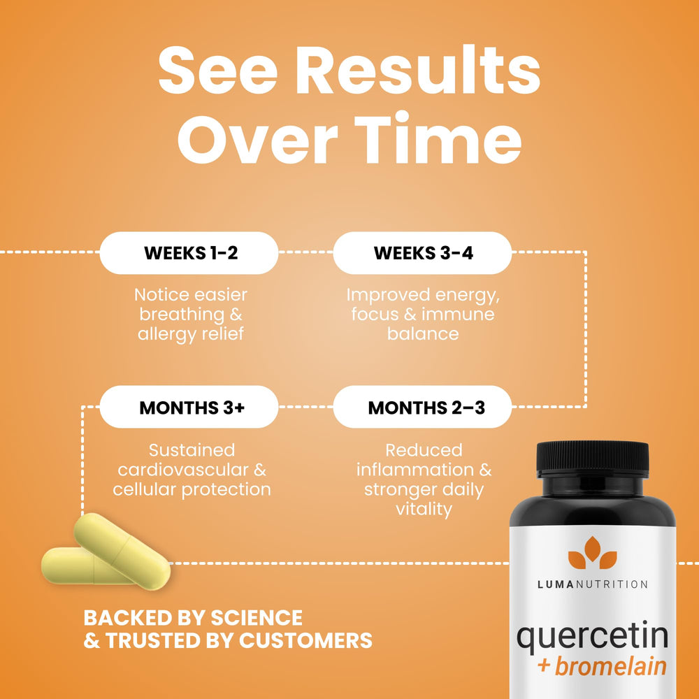 Luma Nutrition Quercetin 60 capsules bottle, convenient monthly supply.