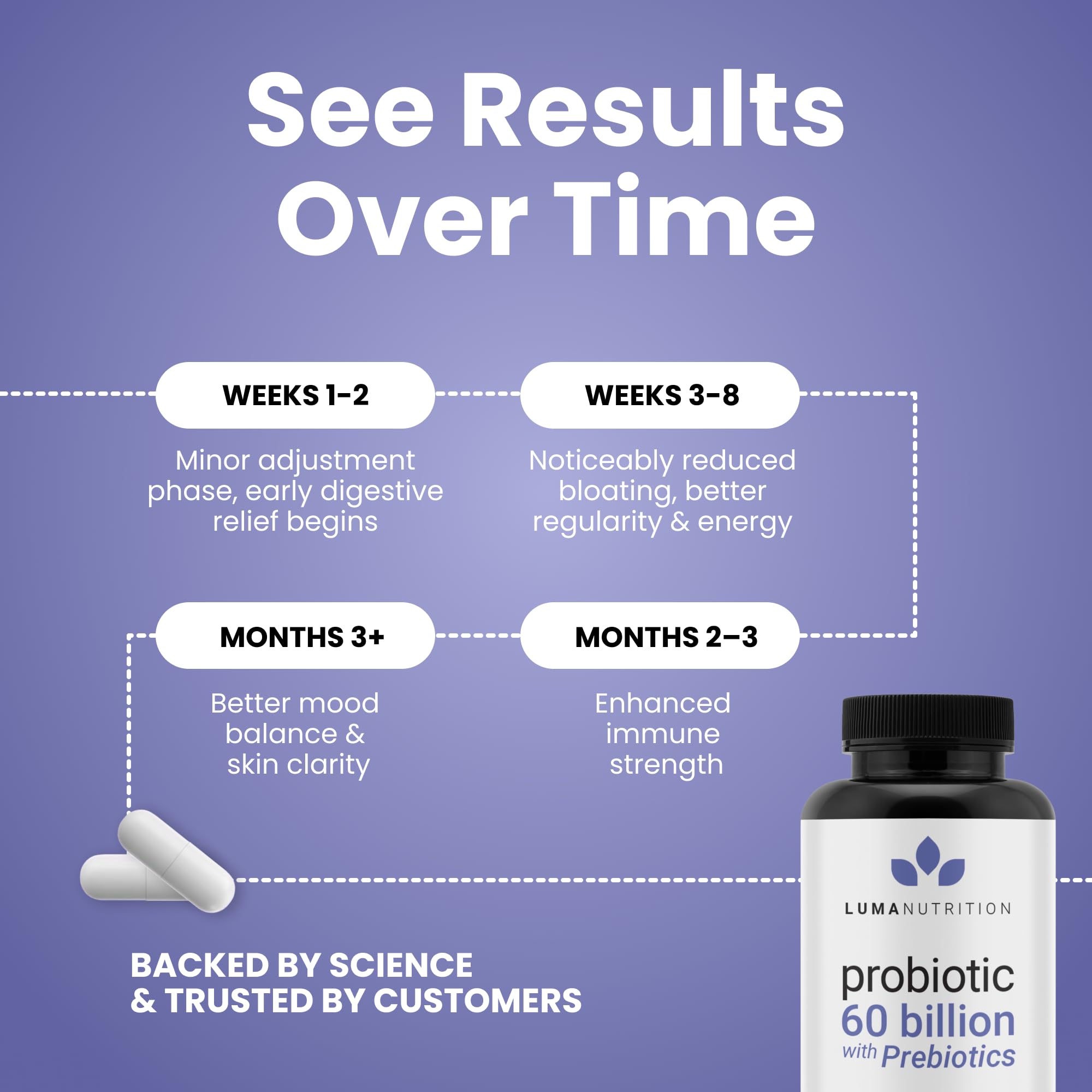 Luma Nutrition vegan and gluten-free formula supports inclusive diets