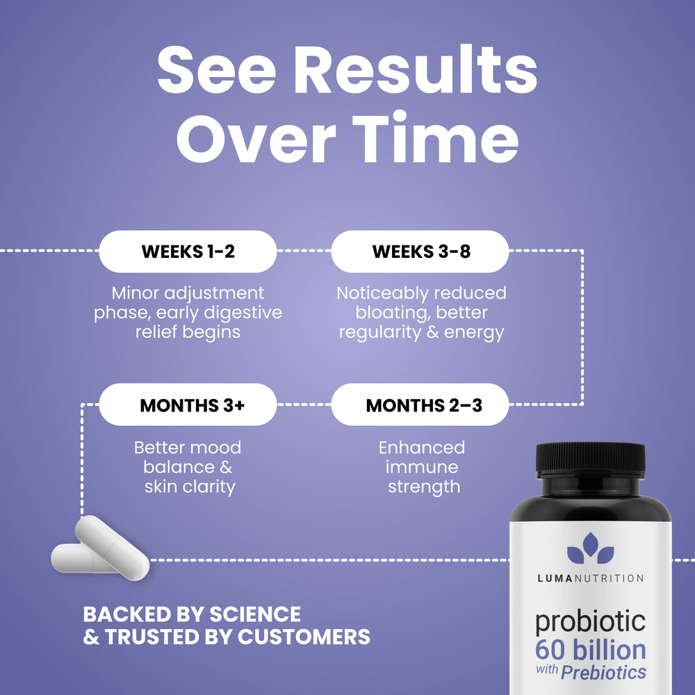 Luma Nutrition vegan and gluten-free formula supports inclusive diets