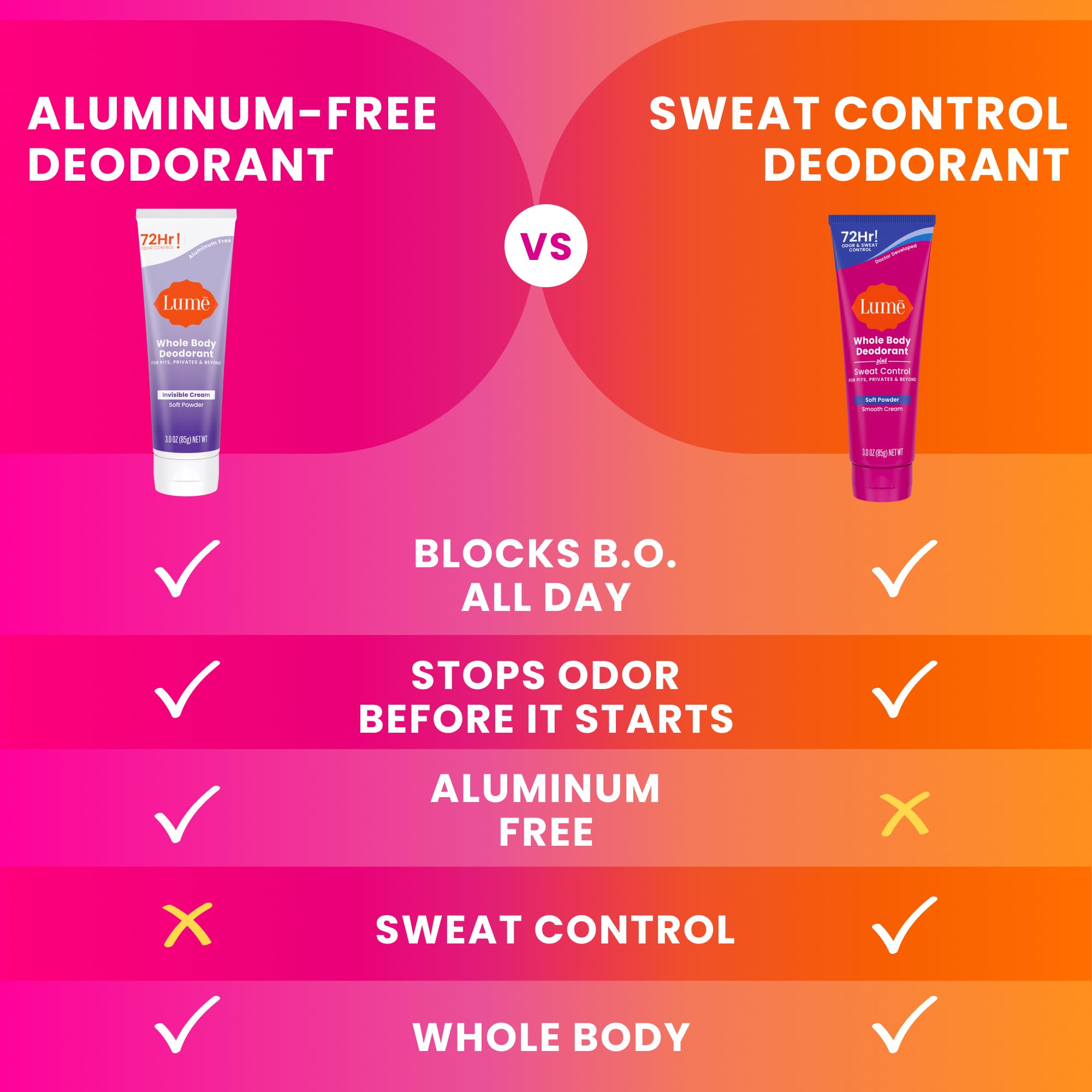 Odor and sweat protection for up to 72 hours, depending on activity.