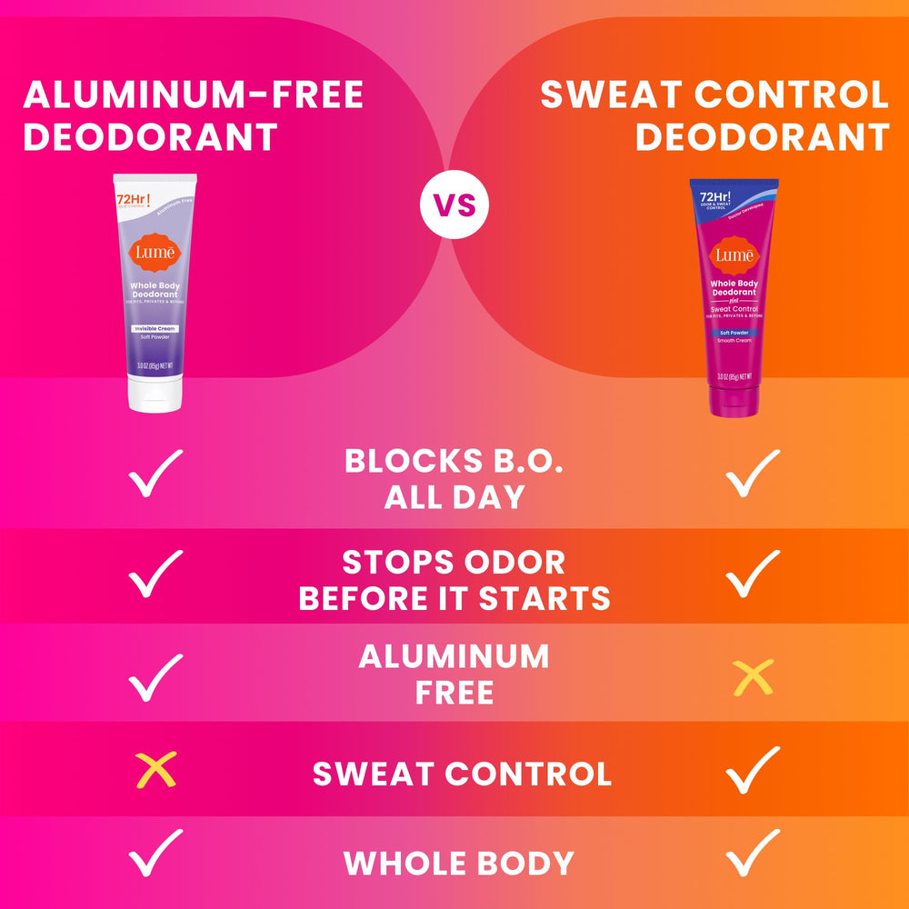 Odor and sweat protection for up to 72 hours, depending on activity.