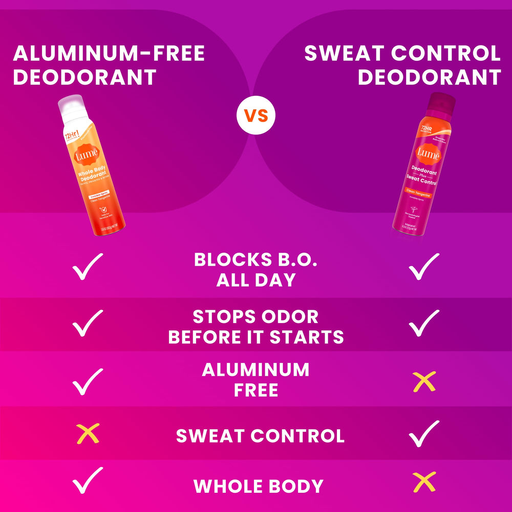 Lume Deodorant Plus Sweat Control display shows product on store shelves.