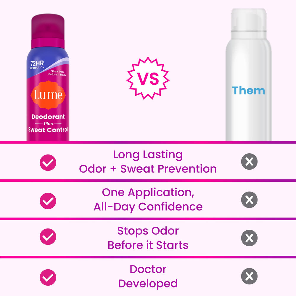 Lume Deodorant Plus Sweat Control underarm application demonstrates smooth, even coverage.