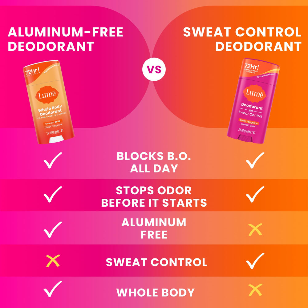 Lume Deodorant Plus Sweat Control underarm application demonstrates easy use