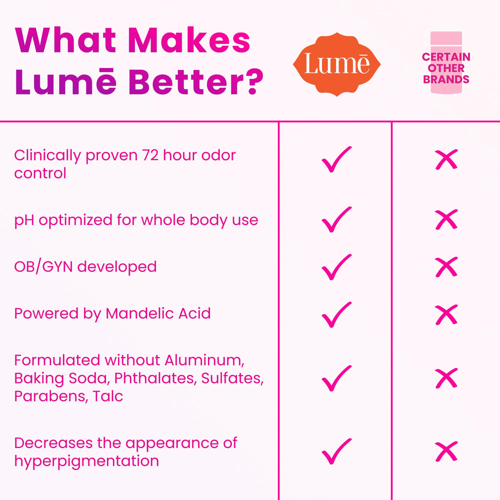 Lume mini bottle included in the two-pack for travel on the go.