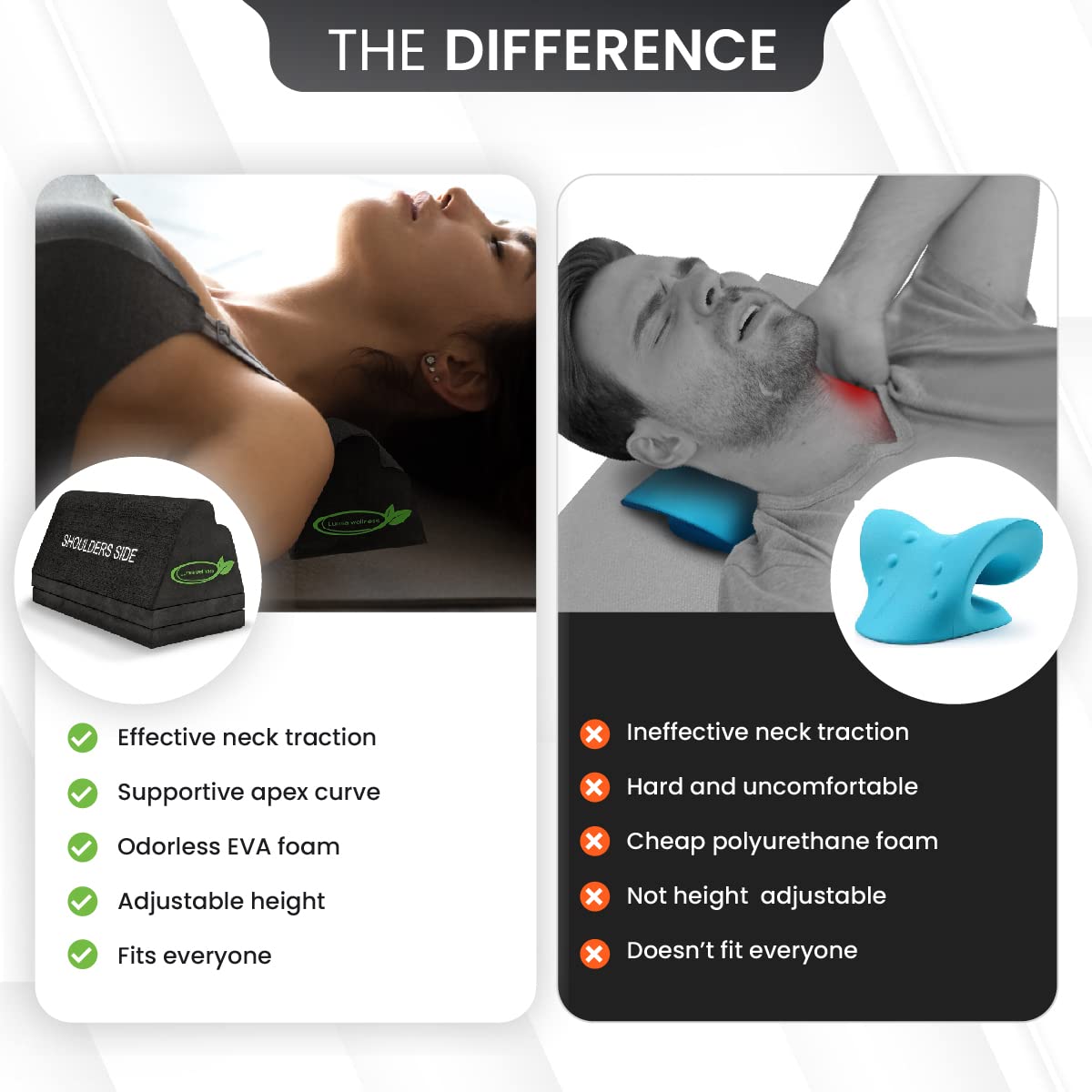 Lumia Wellness traction block targets the entire cervical spine for alignment.