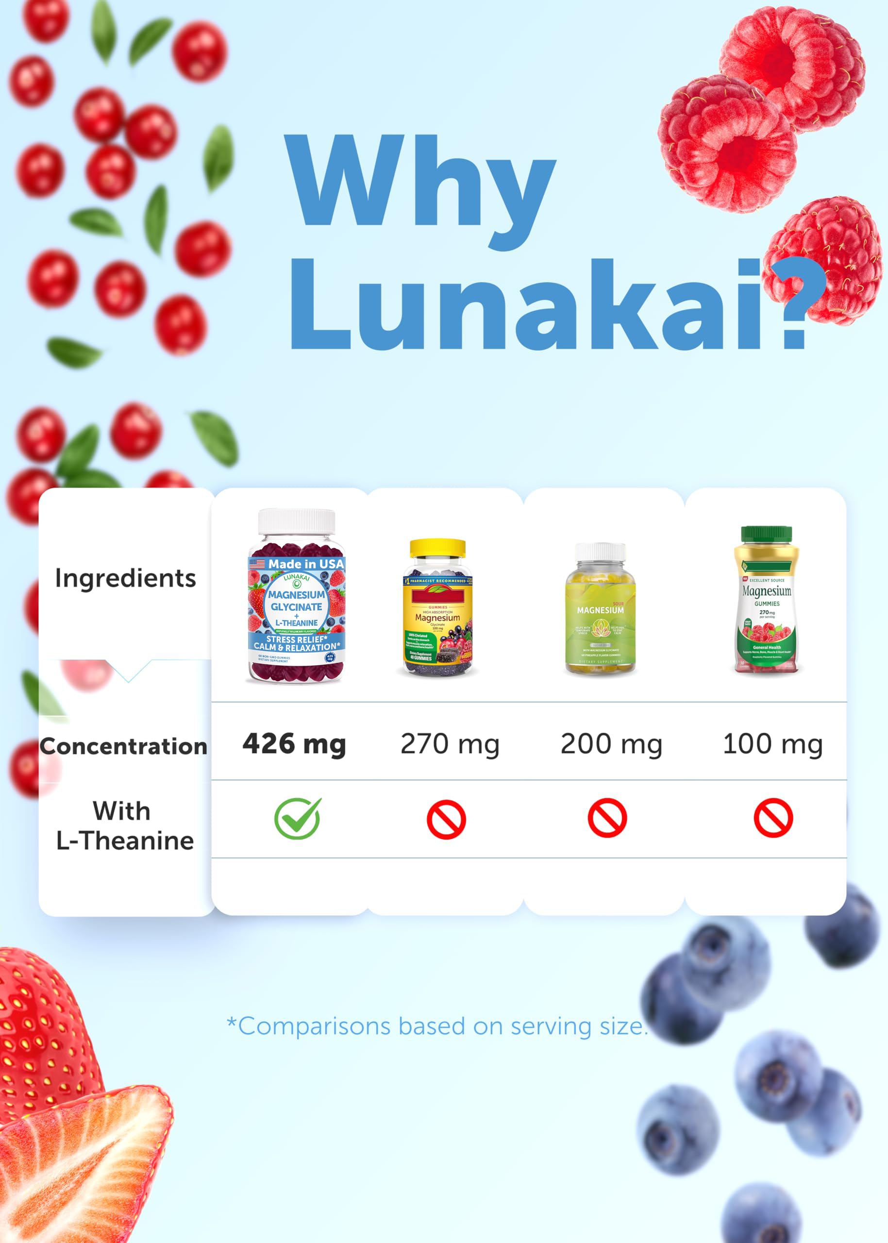Lunakai 60-count packaging image underlines value for family routines.