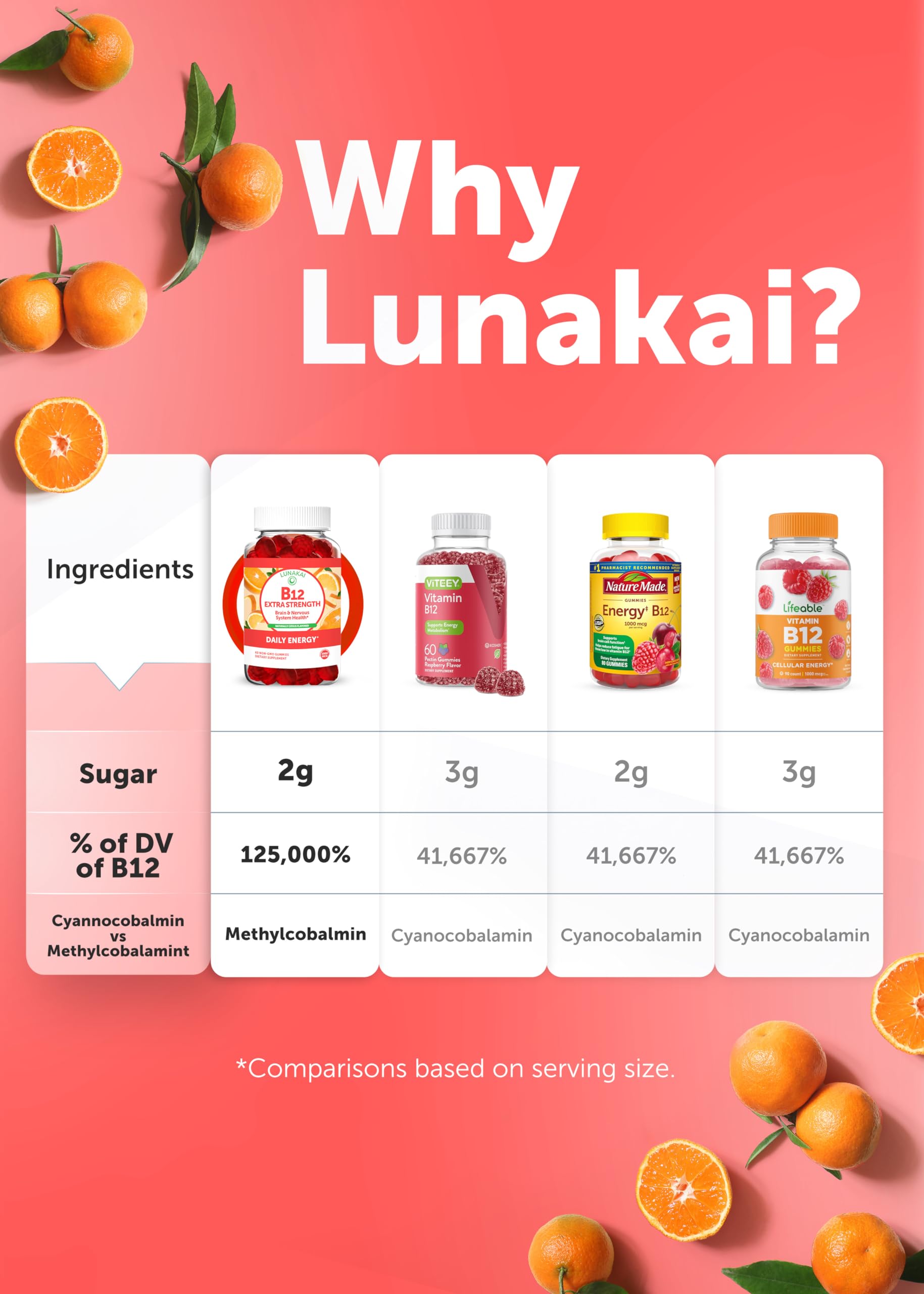 Lunakai B12 gummies ingredients label emphasizes clean, high-quality components.