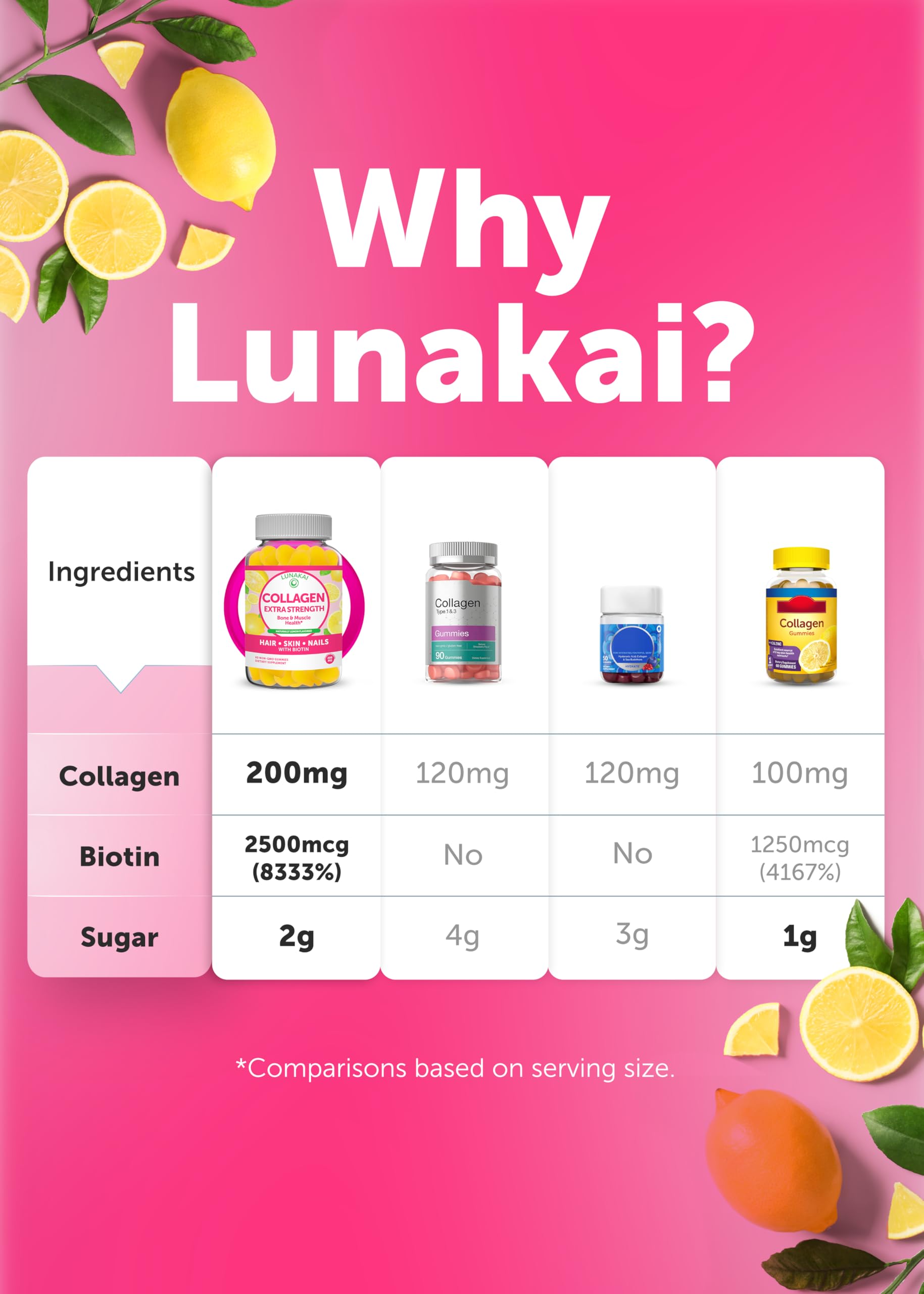 Lunakai collagen gummies GMP facility stamp signaling strict quality controls