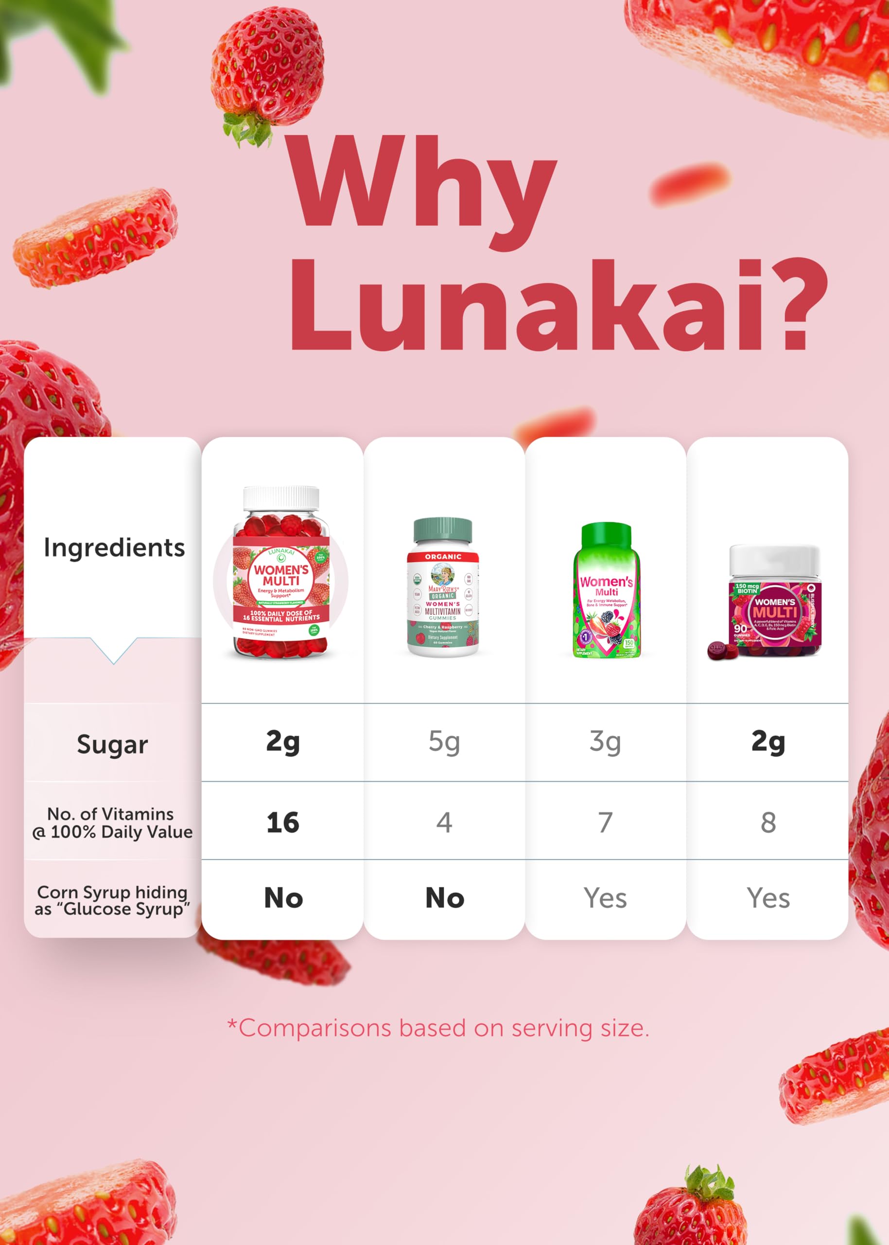 Lunakai non-GMO USA-made badge on packaging signals quality.