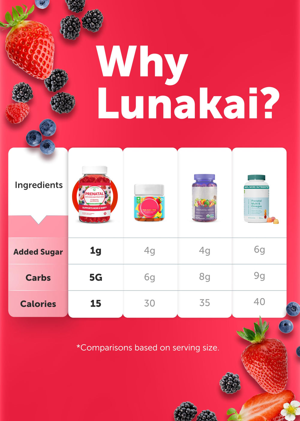 Lunakai formula suitable for pre-pregnancy, pregnancy, and postpartum use.