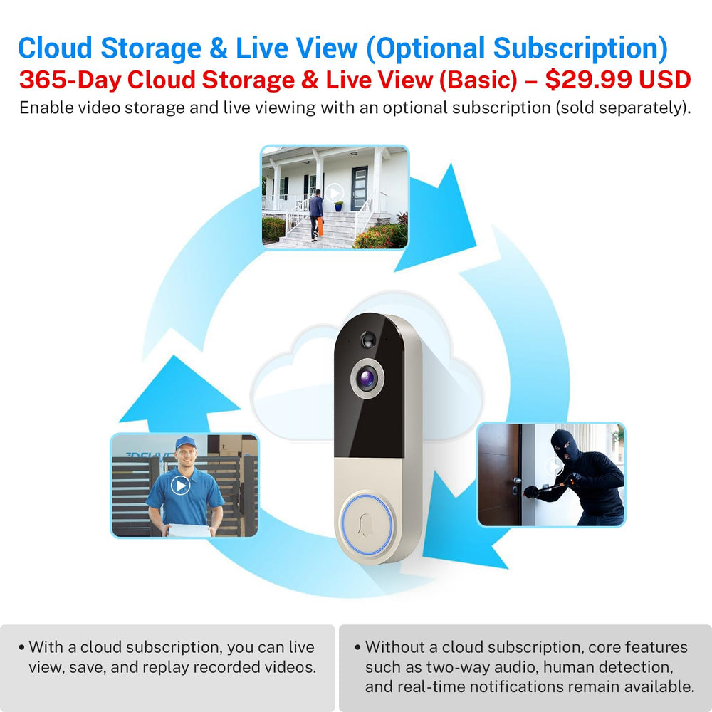 Lunelyx 2.4GHz Wi‑Fi optimized setup ensuring reliable live view.