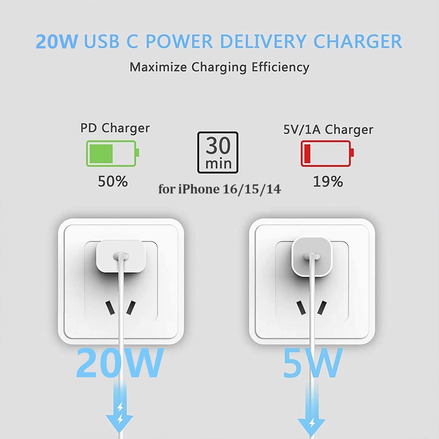 LUOATIP 20W USB-C charger two-pack for home and travel.