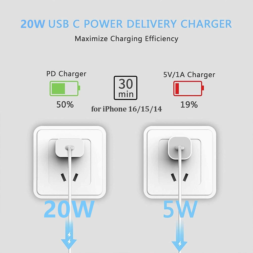 LUOATIP 20W USB-C charger two-pack for home and travel.