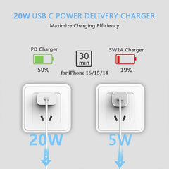 LUOATIP 20W USB-C charger two-pack for home and travel.